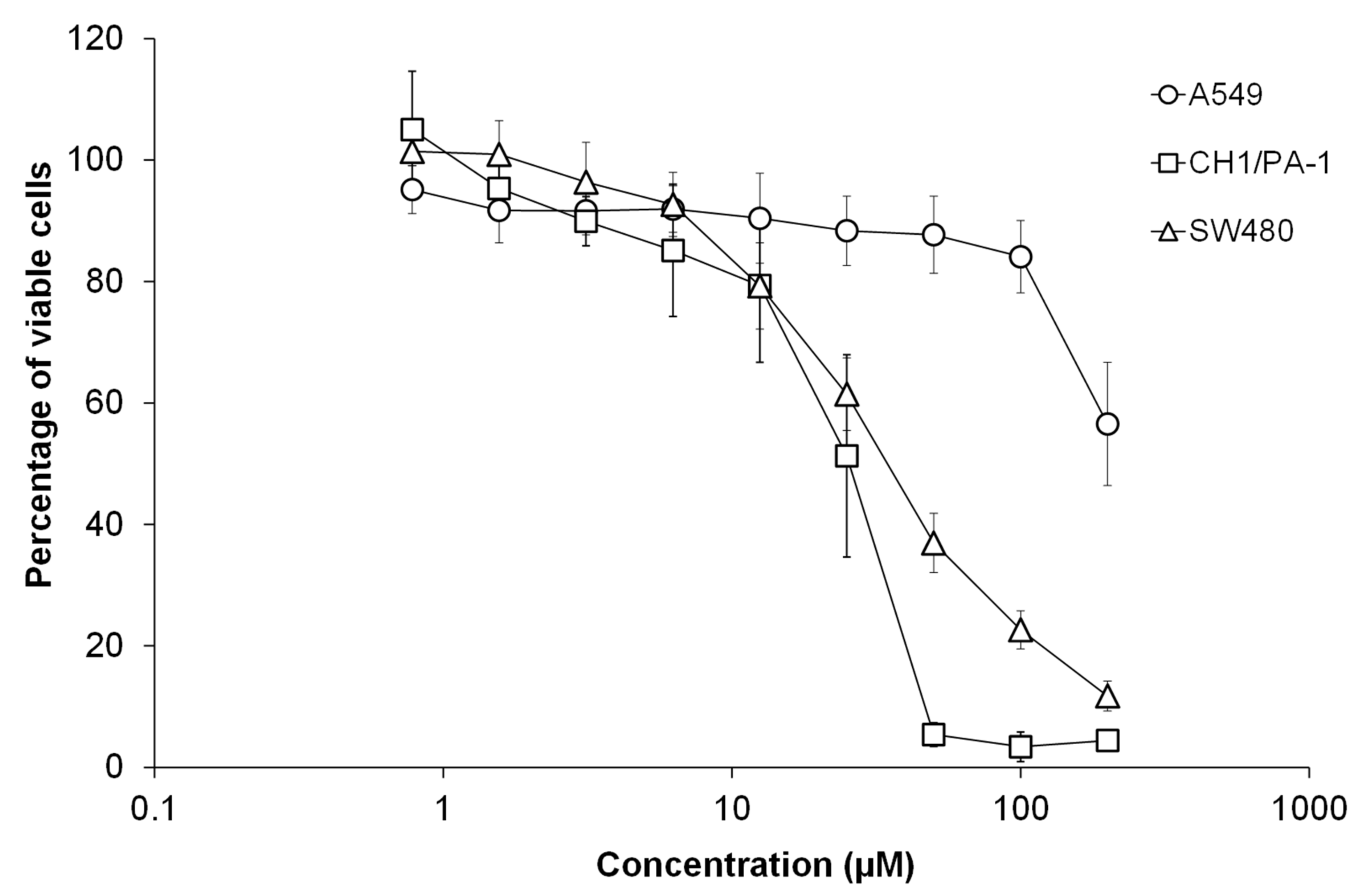 Molecules 26 01078 g005