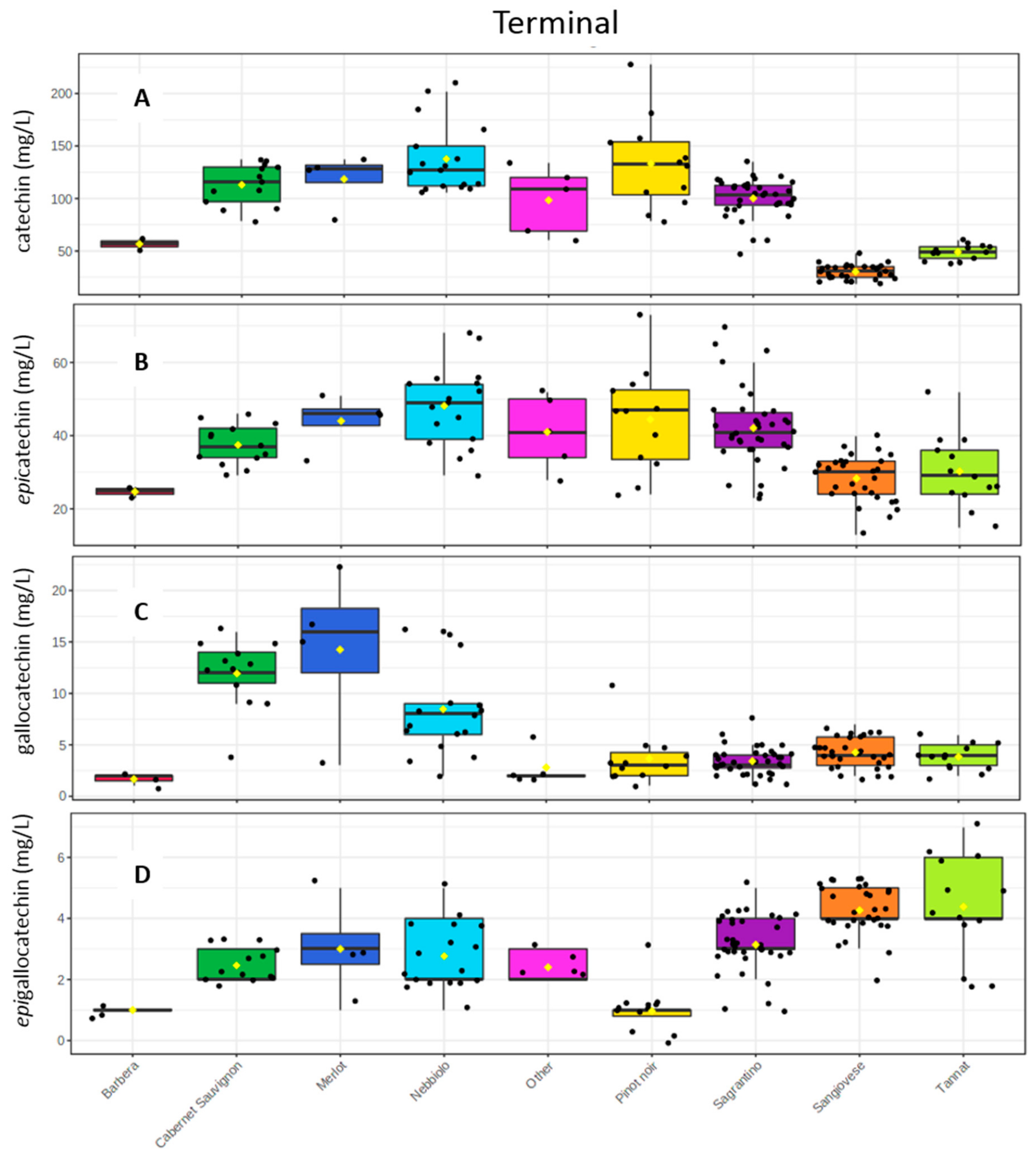 Molecules 26 01087 g005 Molecules 26 01087 g005