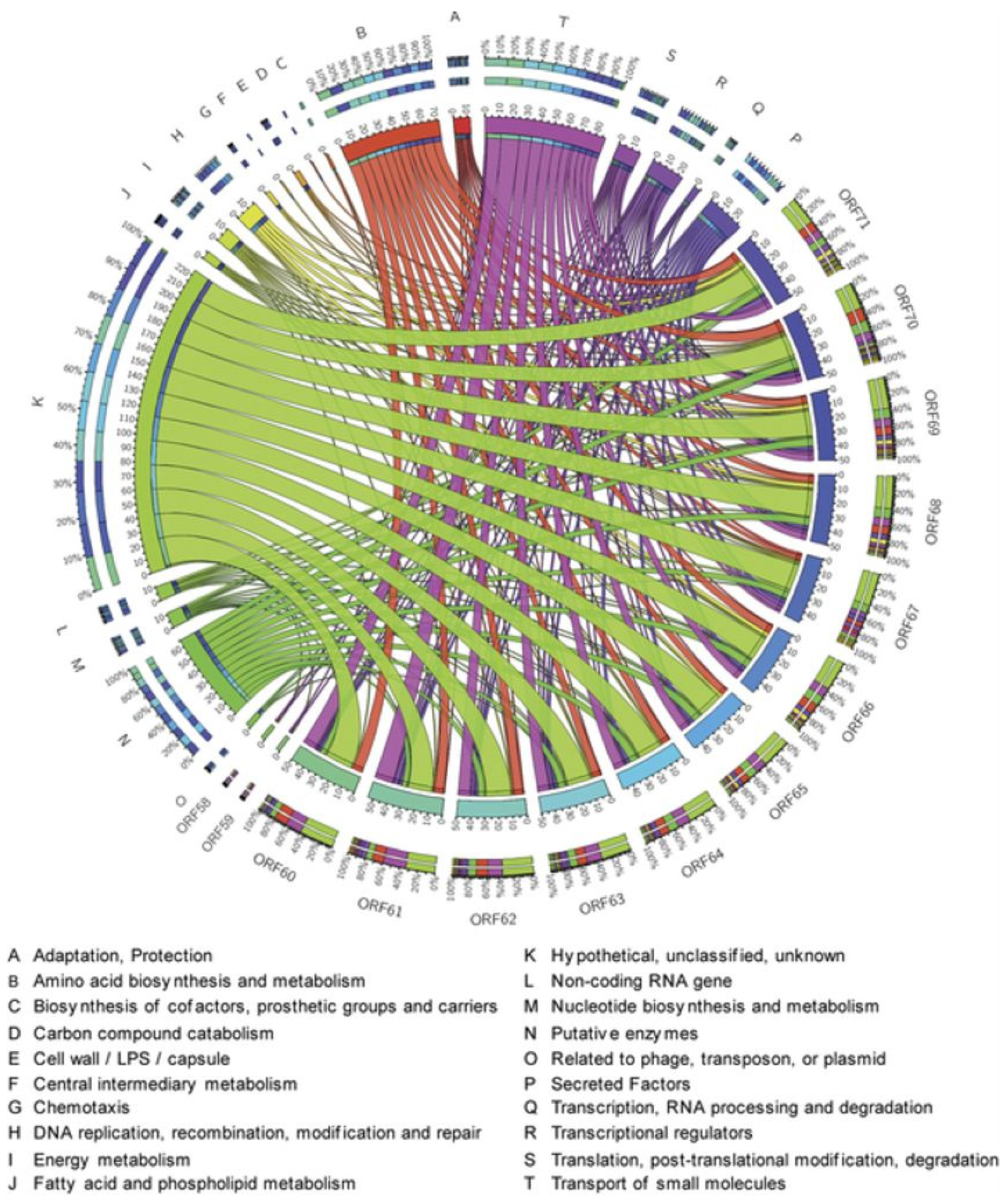 Molecules 26 01114 g007