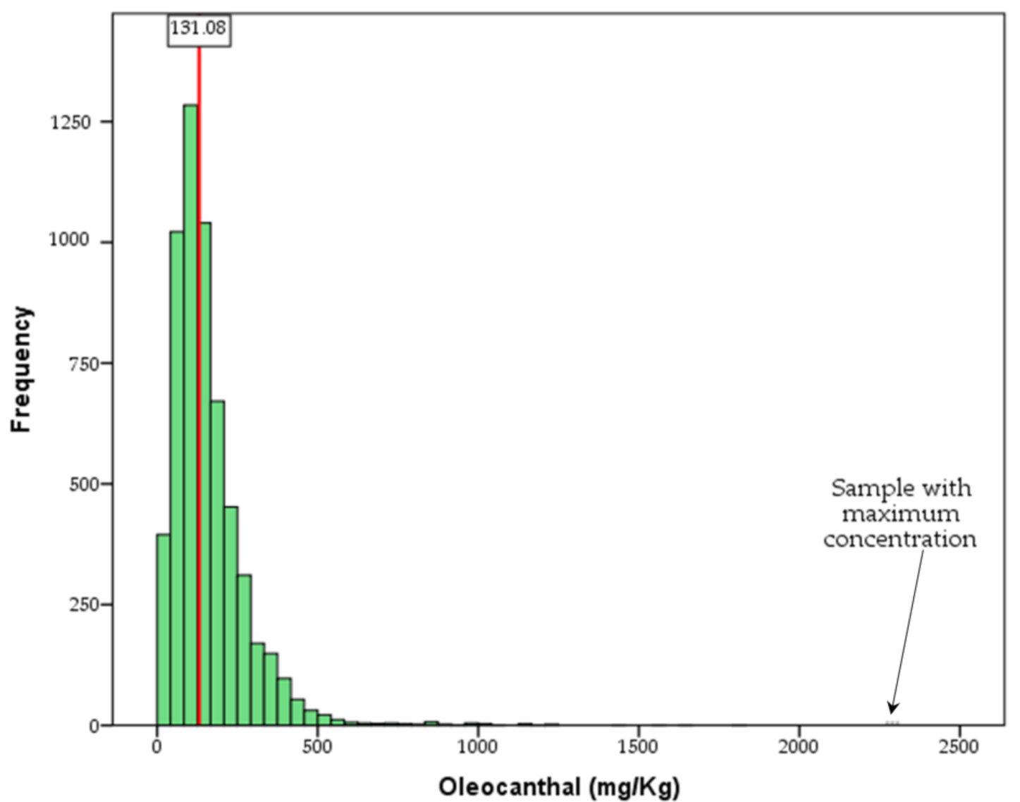 Molecules 26 01115 g002