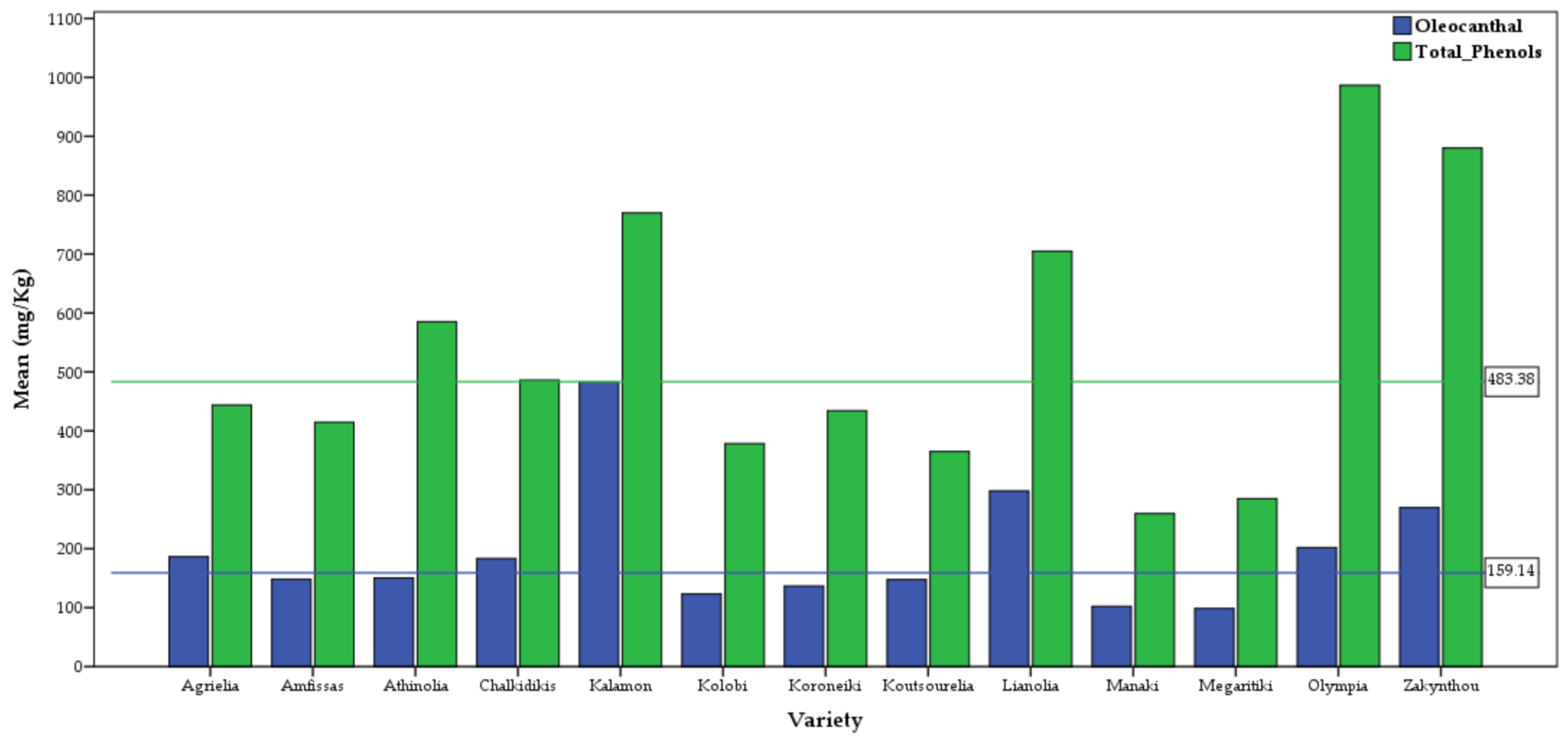 Molecules 26 01115 g007