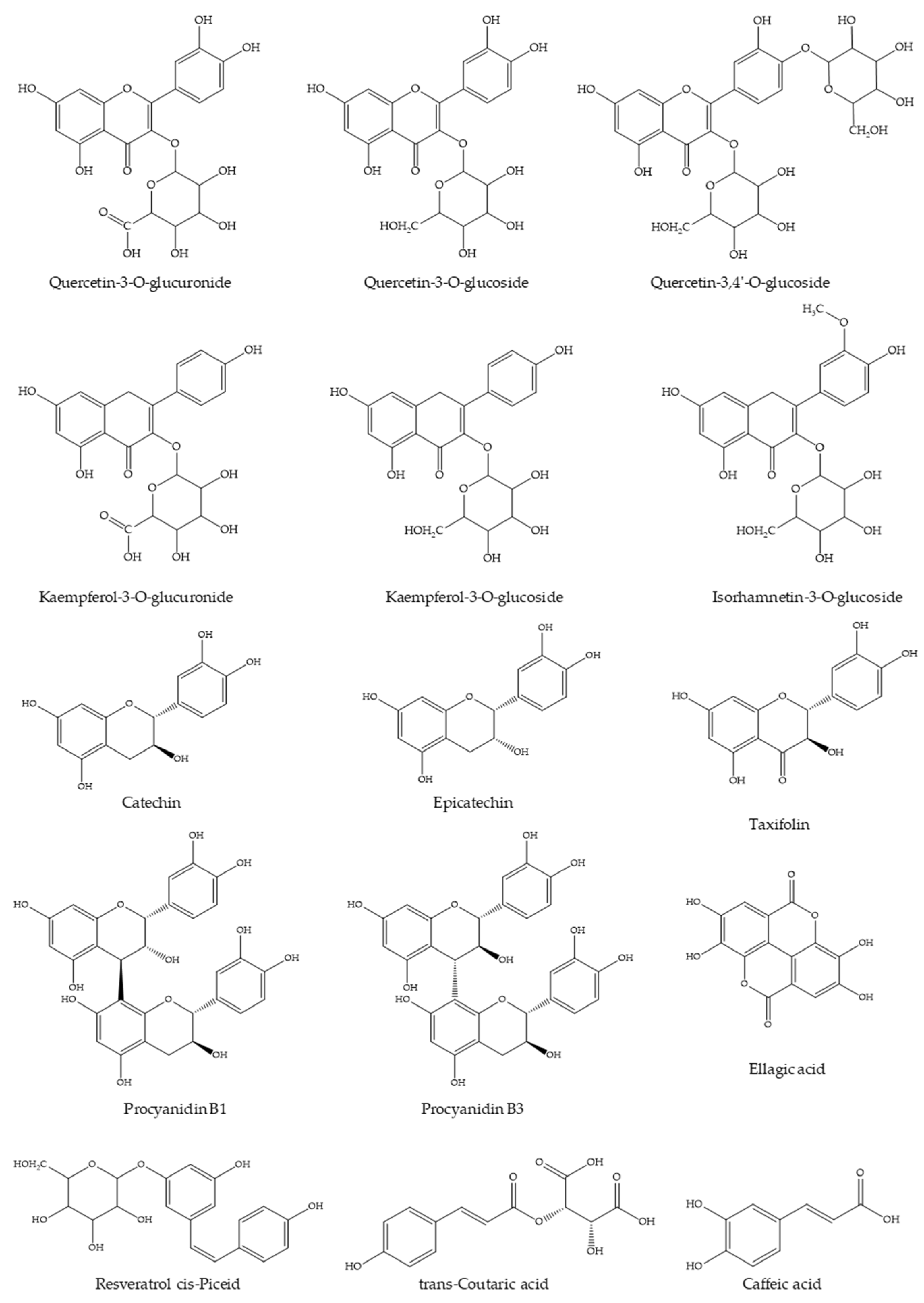 Molecules 26 01119 g001 Molecules 26 01119 g001
