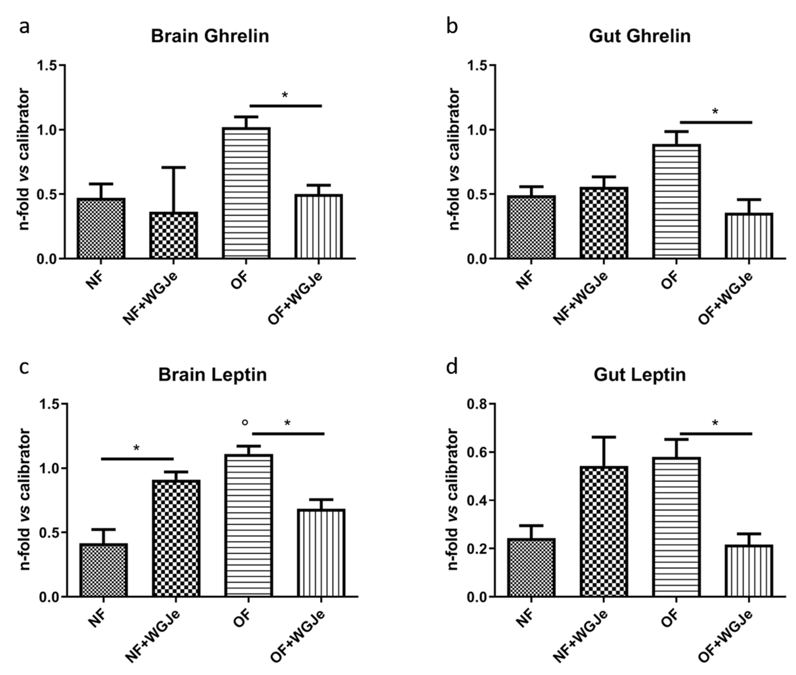 Molecules 26 01119 g006 Molecules 26 01119 g006