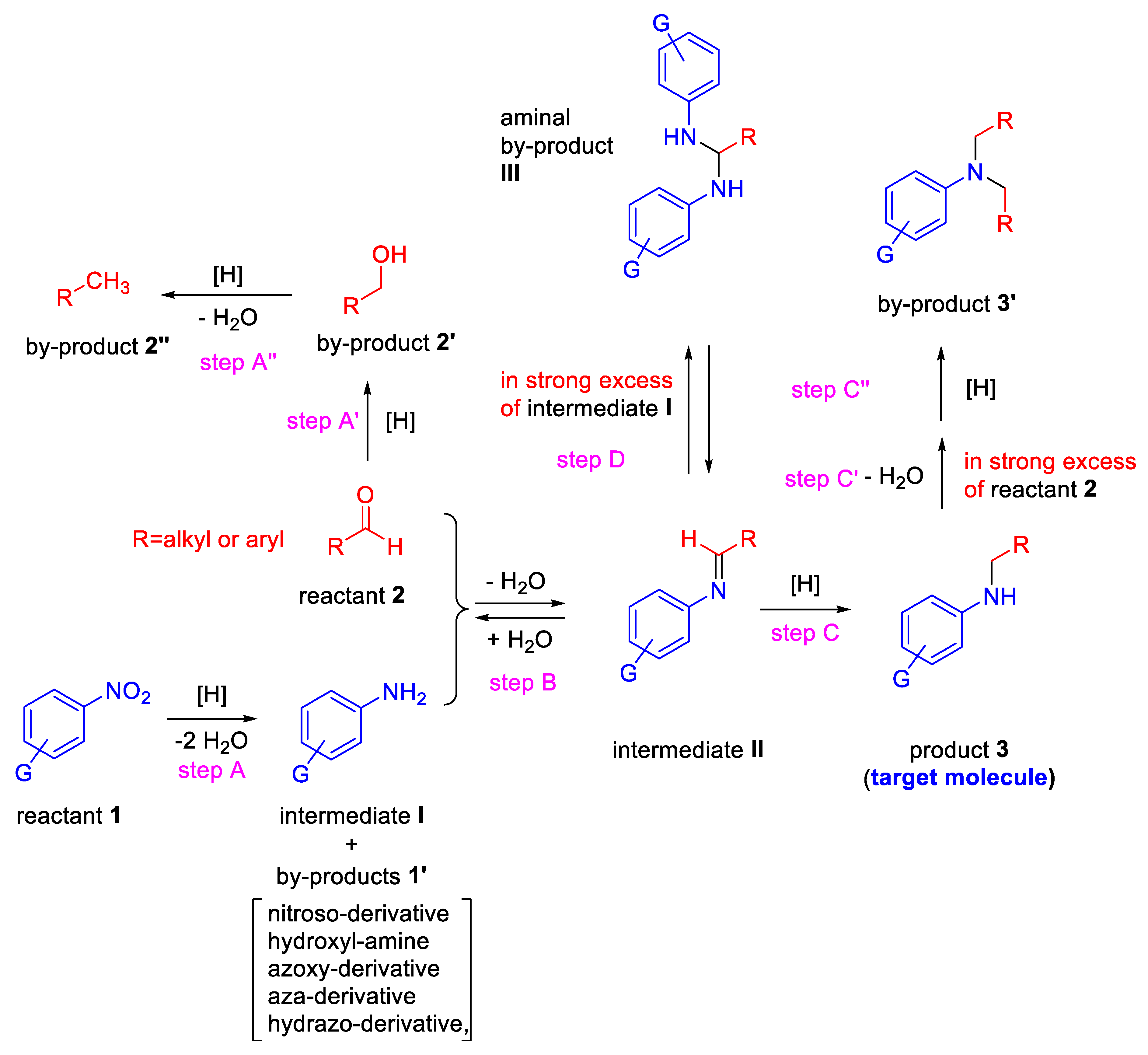 Molecules 26 01120 sch001 Molecules 26 01120 sch001