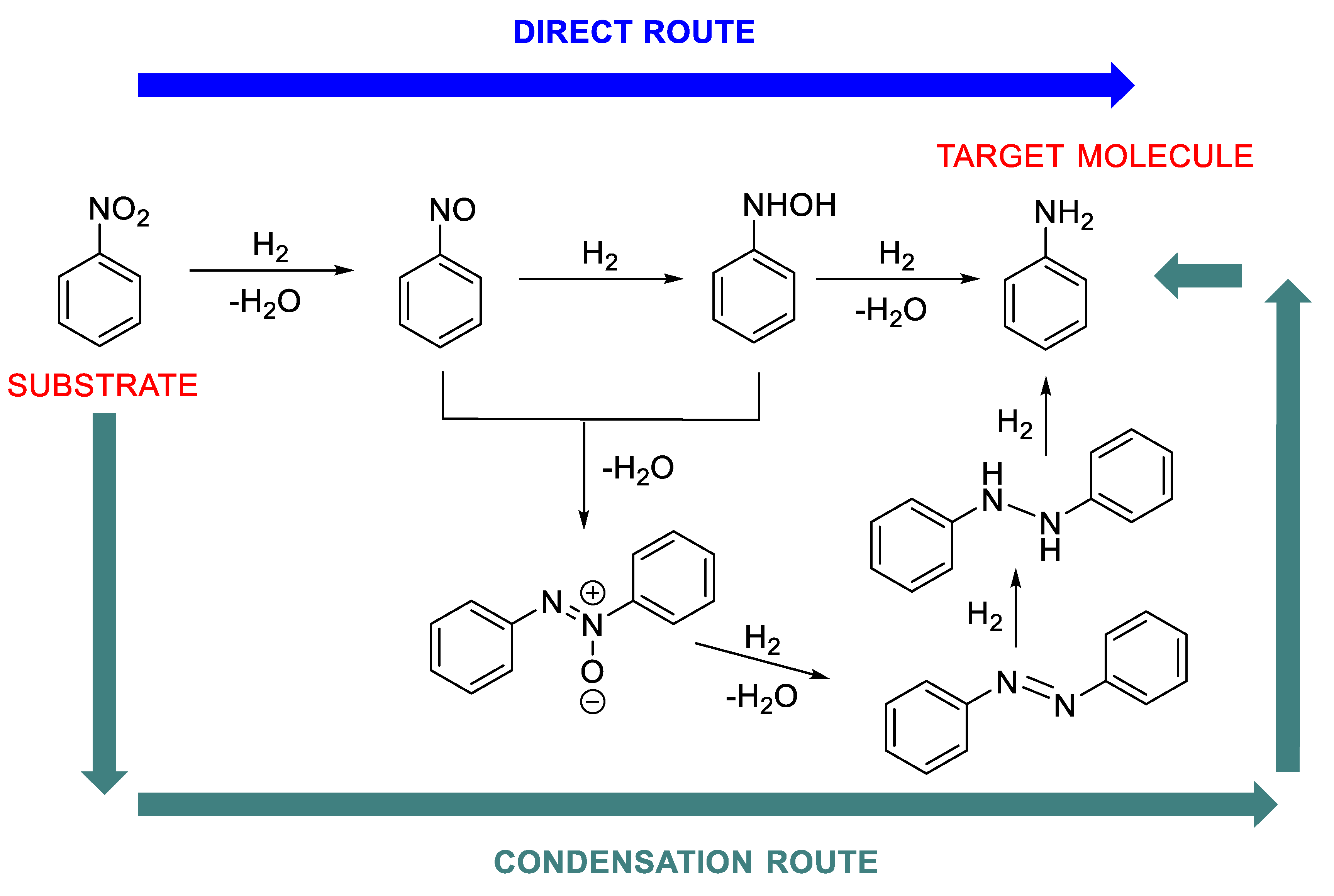 Molecules 26 01120 sch002 Molecules 26 01120 sch002