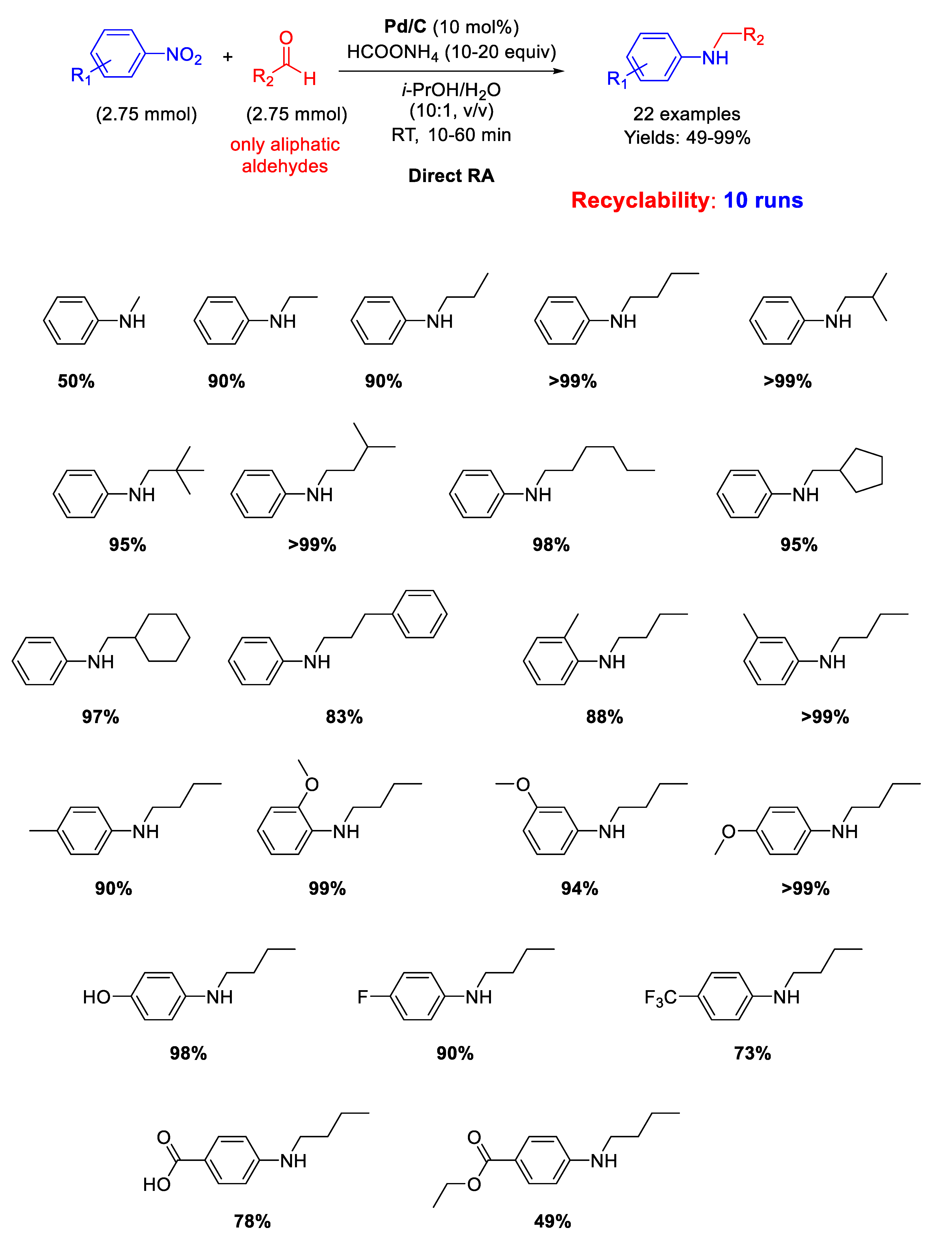 Molecules 26 01120 sch005 Molecules 26 01120 sch005