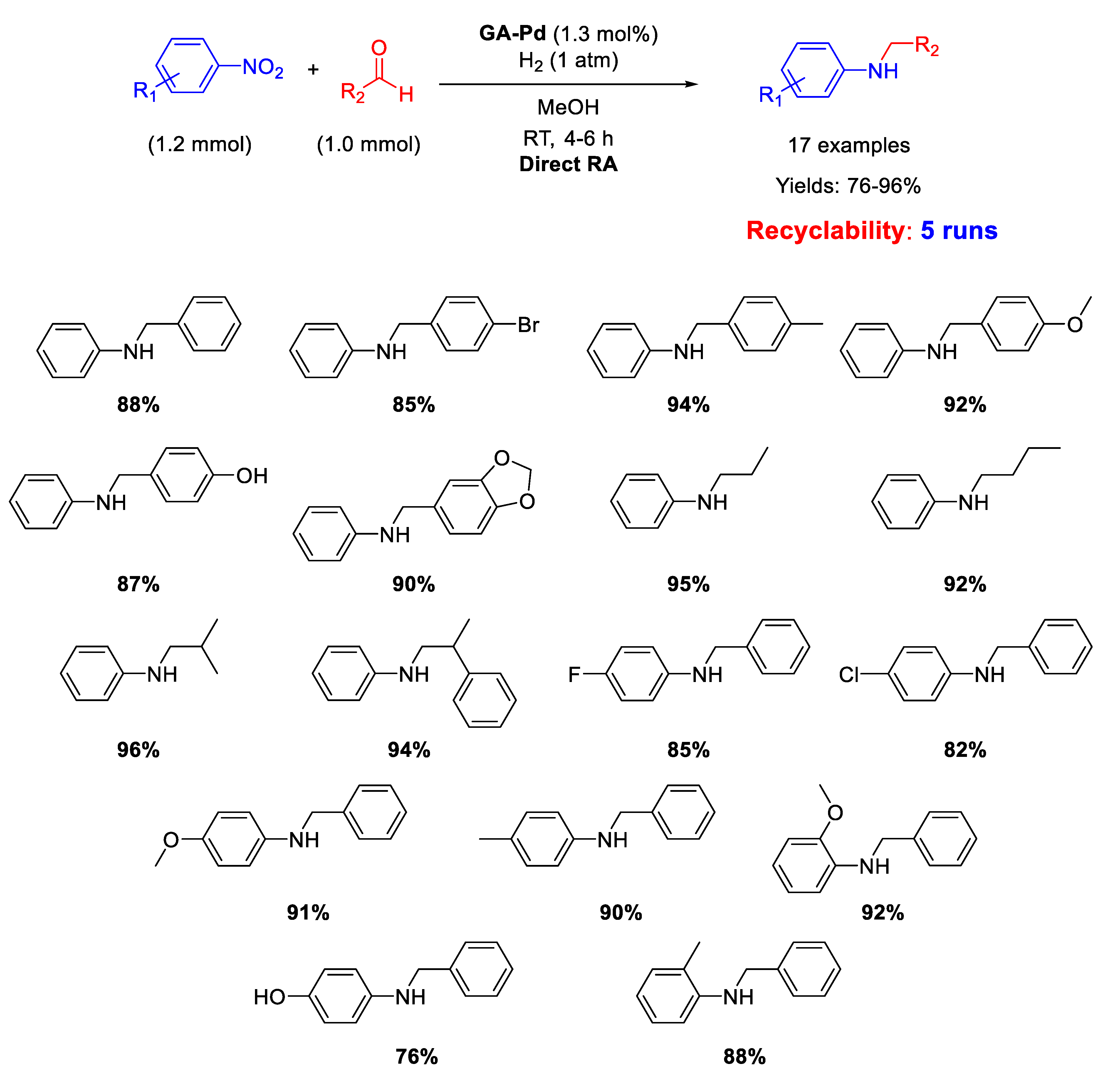 Molecules 26 01120 sch009 Molecules 26 01120 sch009