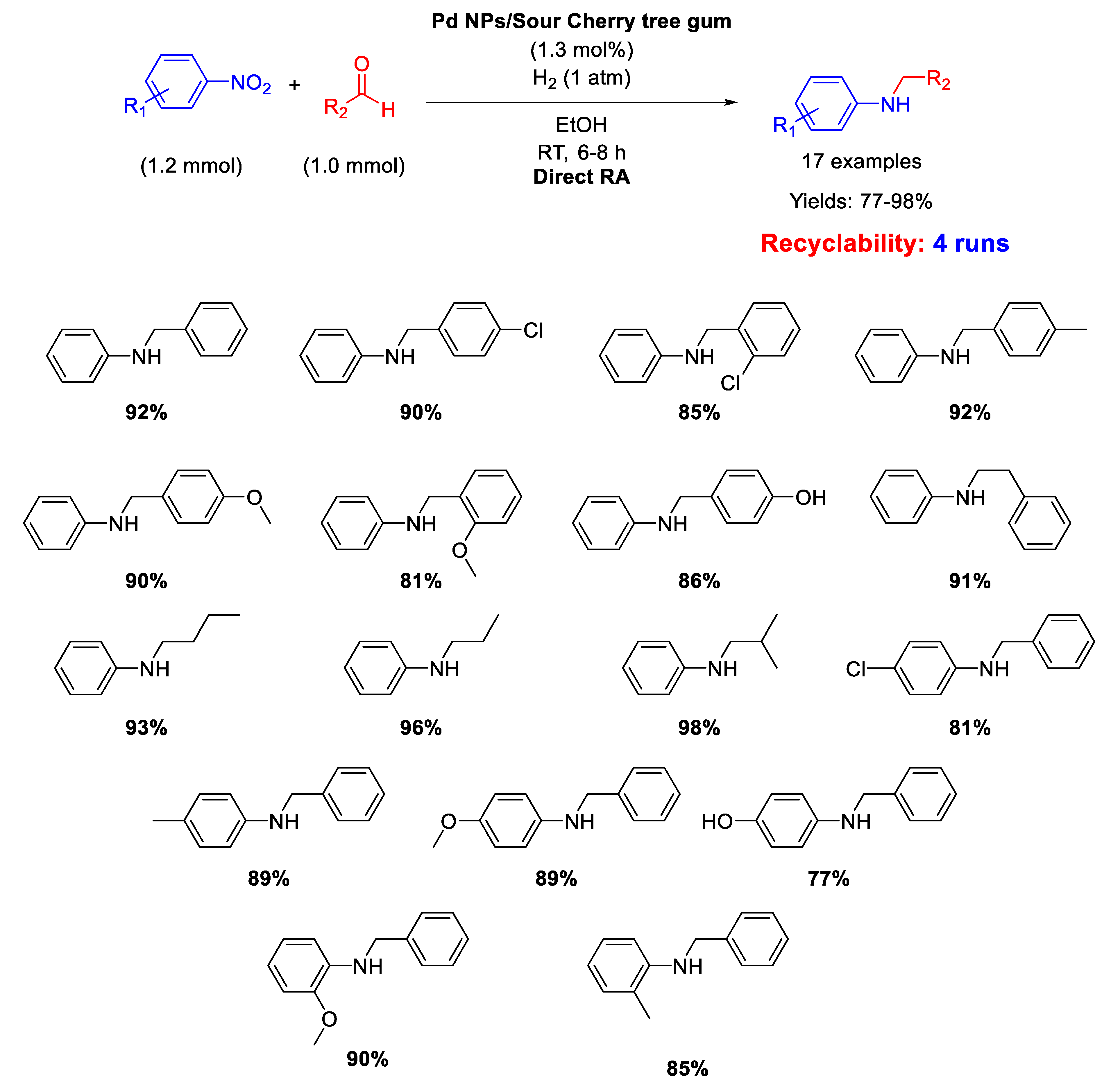 Molecules 26 01120 sch010 Molecules 26 01120 sch010