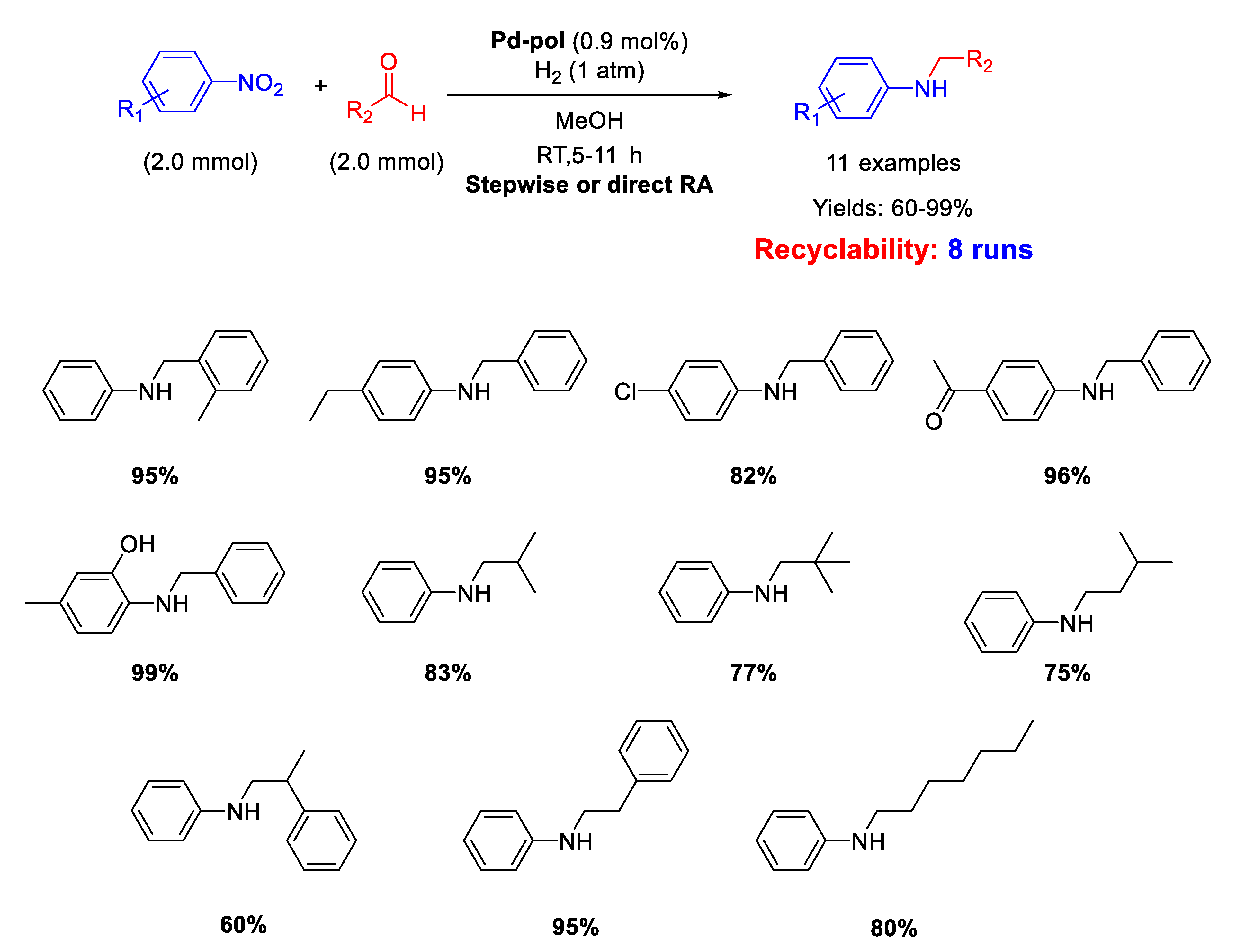 Molecules 26 01120 sch011 Molecules 26 01120 sch011