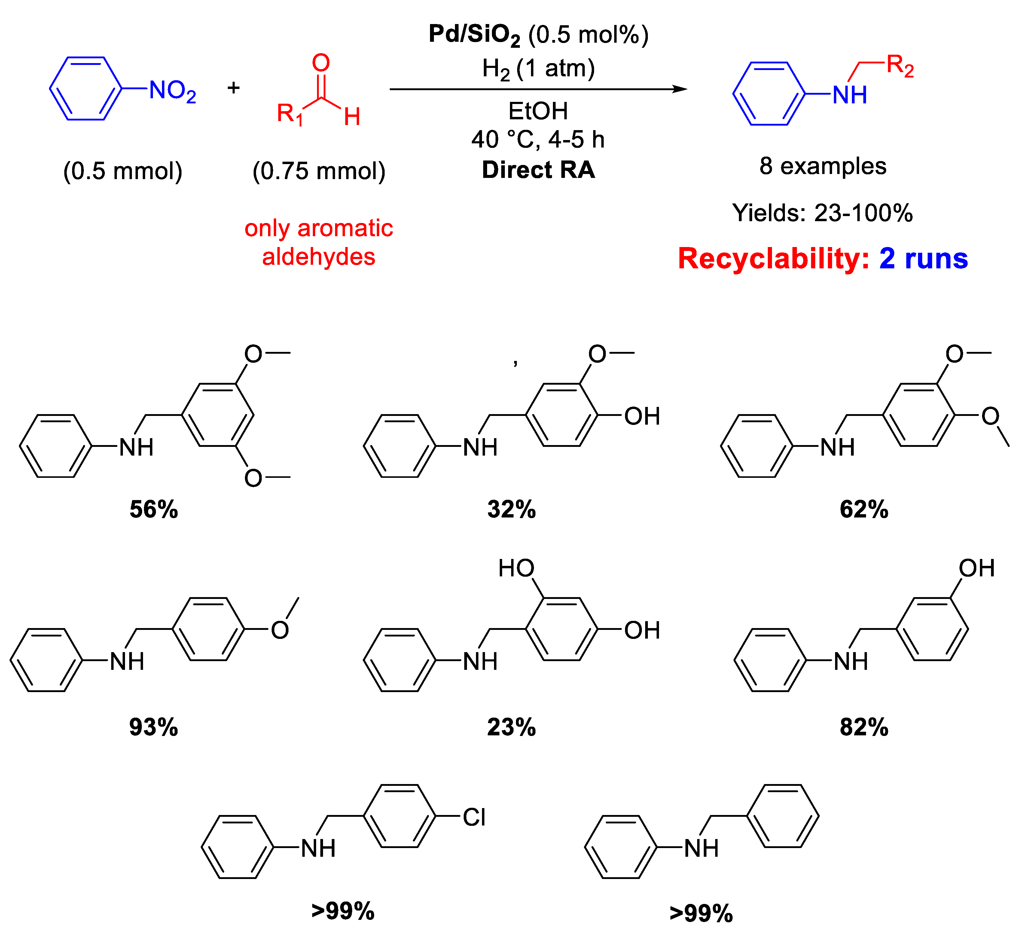 Molecules 26 01120 sch012 Molecules 26 01120 sch012