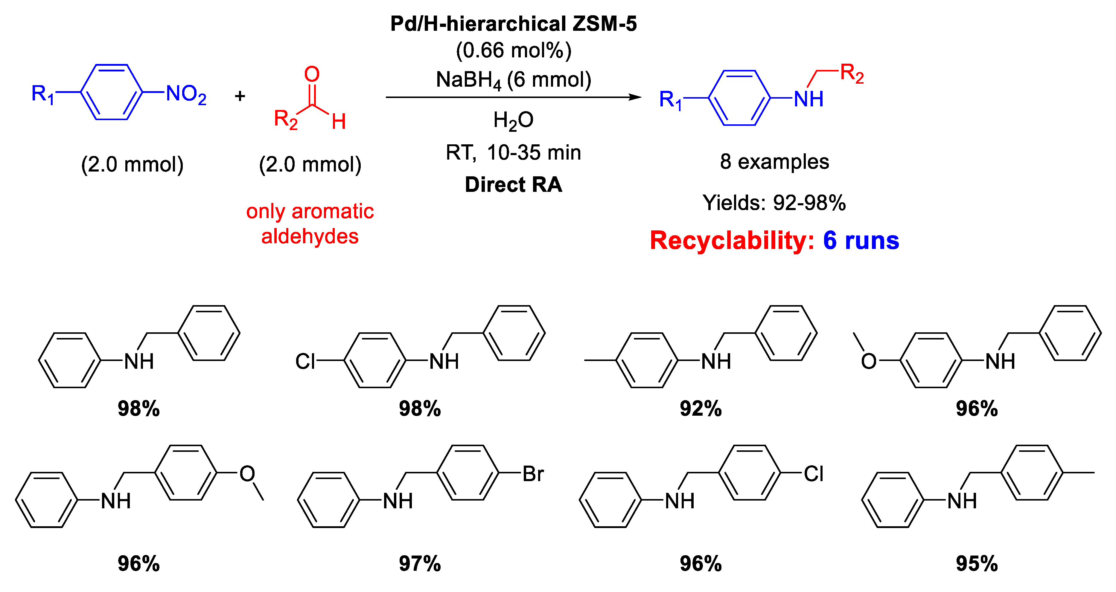 Molecules 26 01120 sch013 Molecules 26 01120 sch013