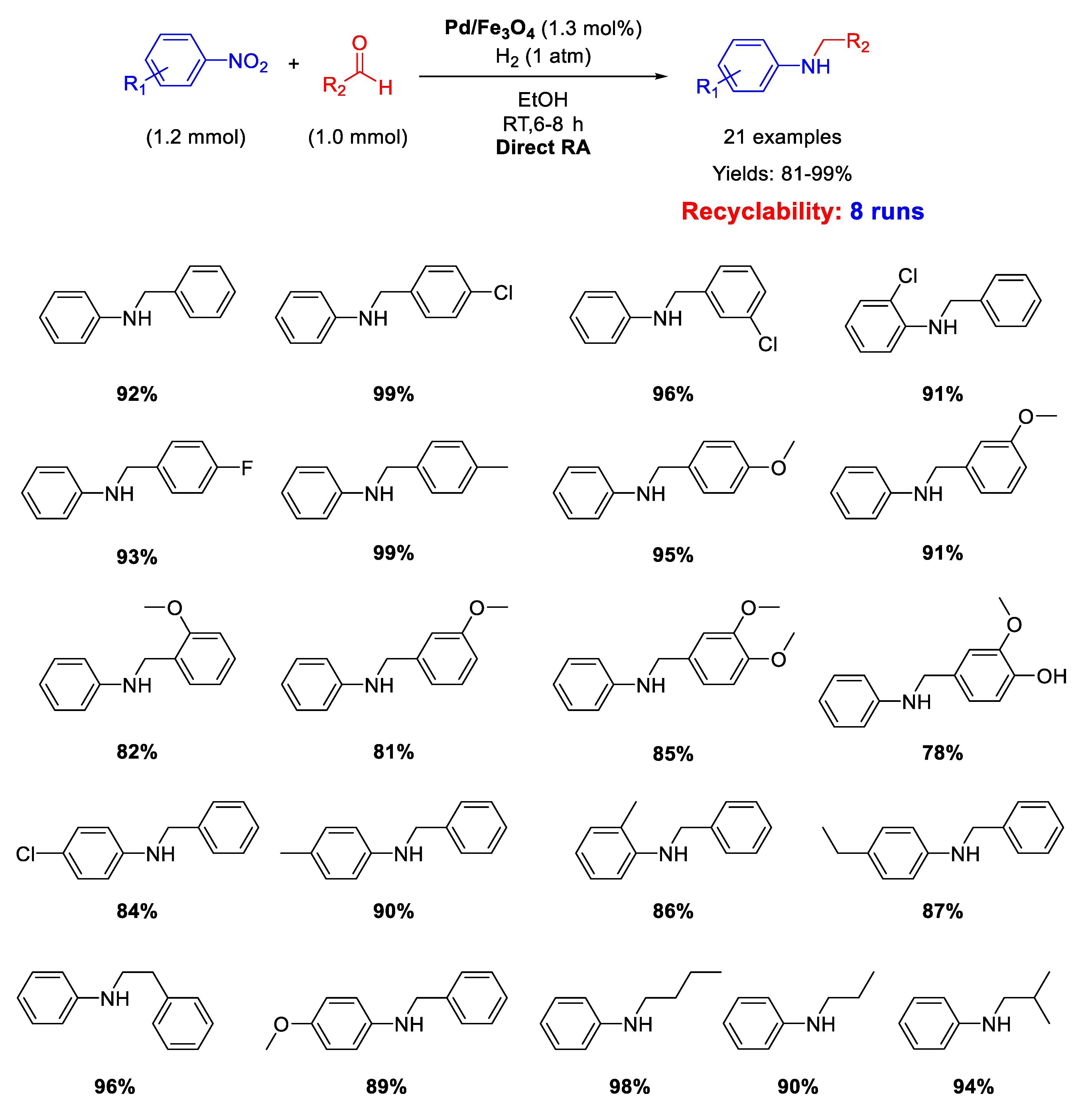 Molecules 26 01120 sch014 Molecules 26 01120 sch014