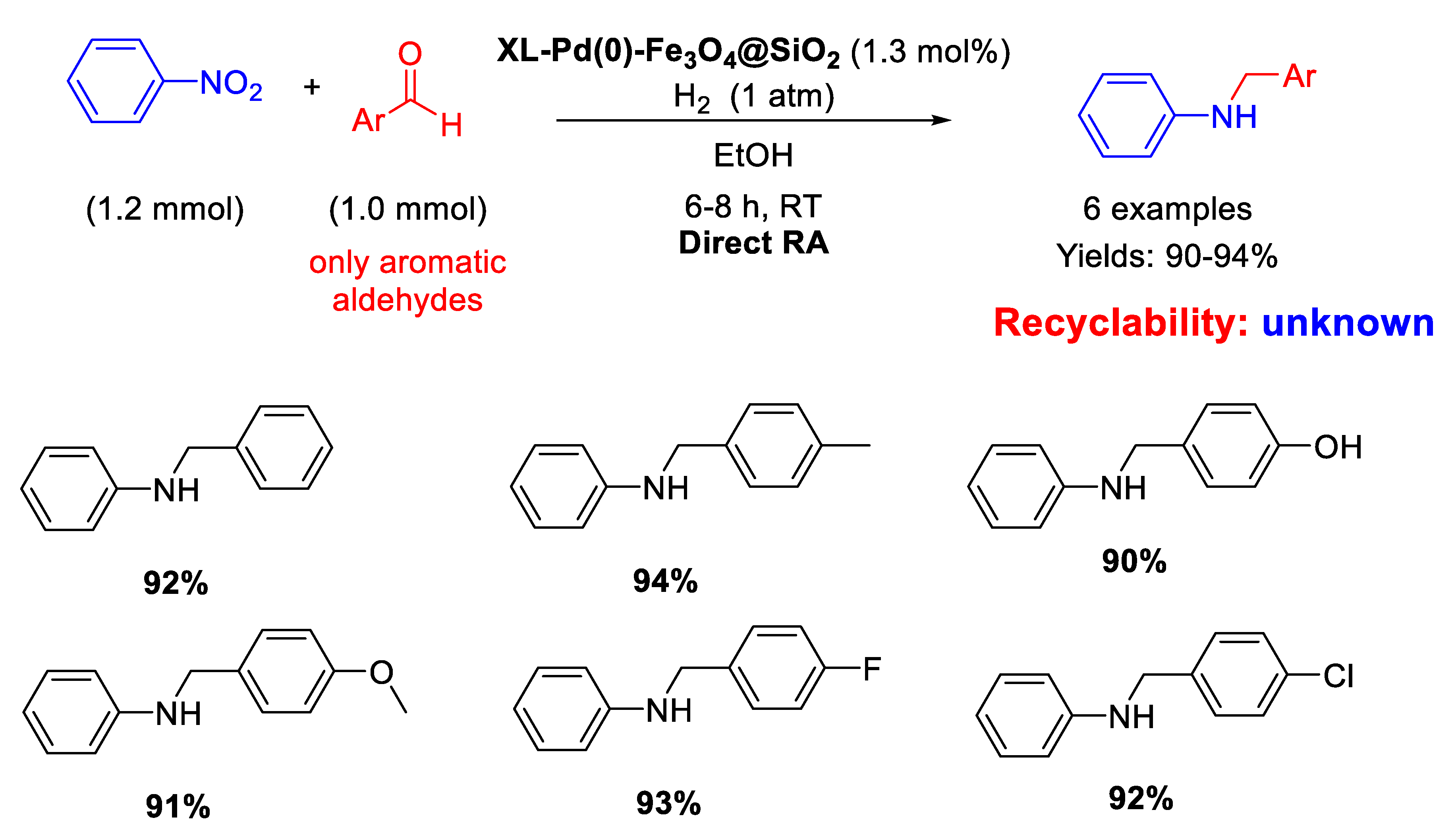 Molecules 26 01120 sch015 Molecules 26 01120 sch015