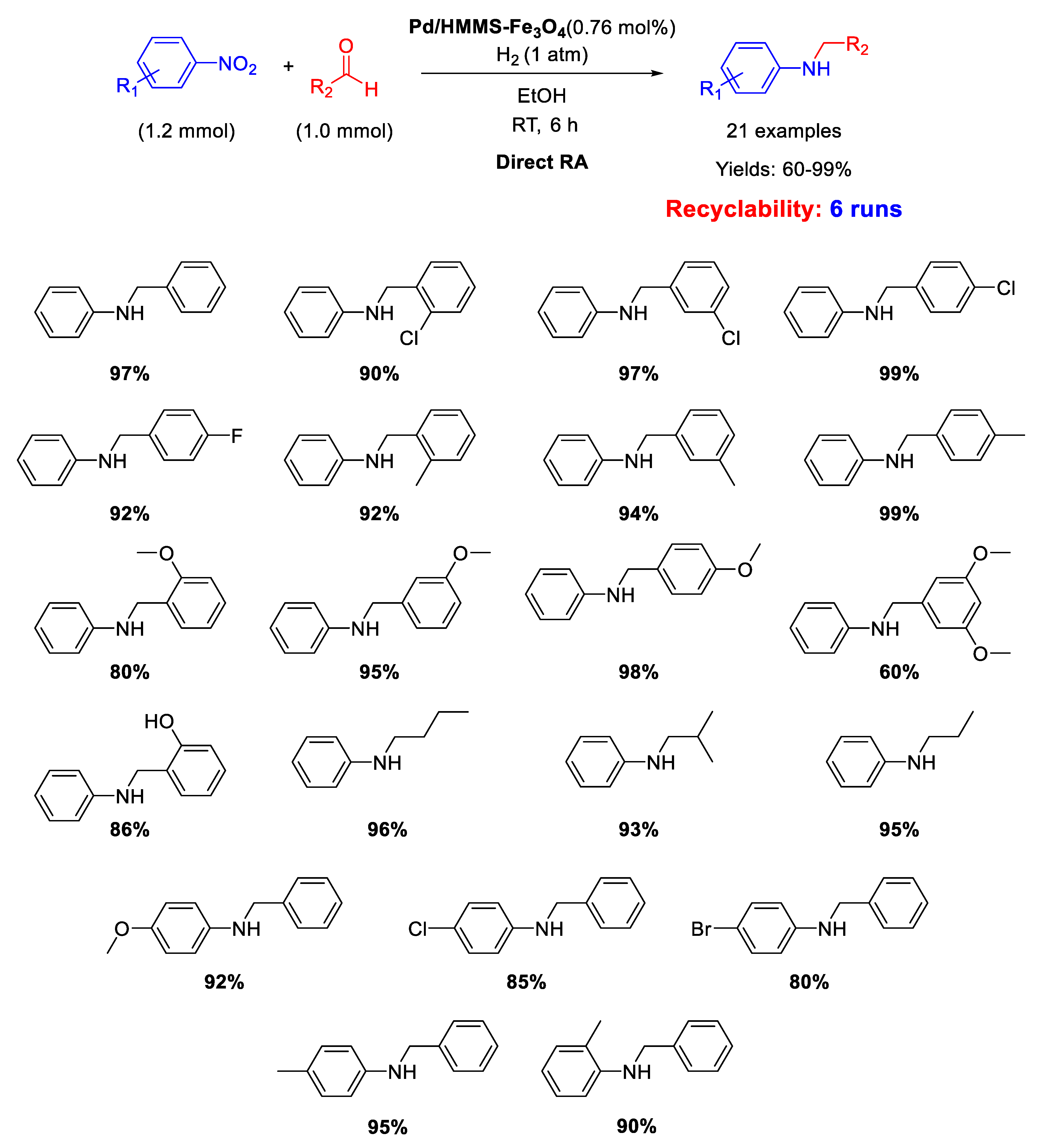 Molecules 26 01120 sch016 Molecules 26 01120 sch016