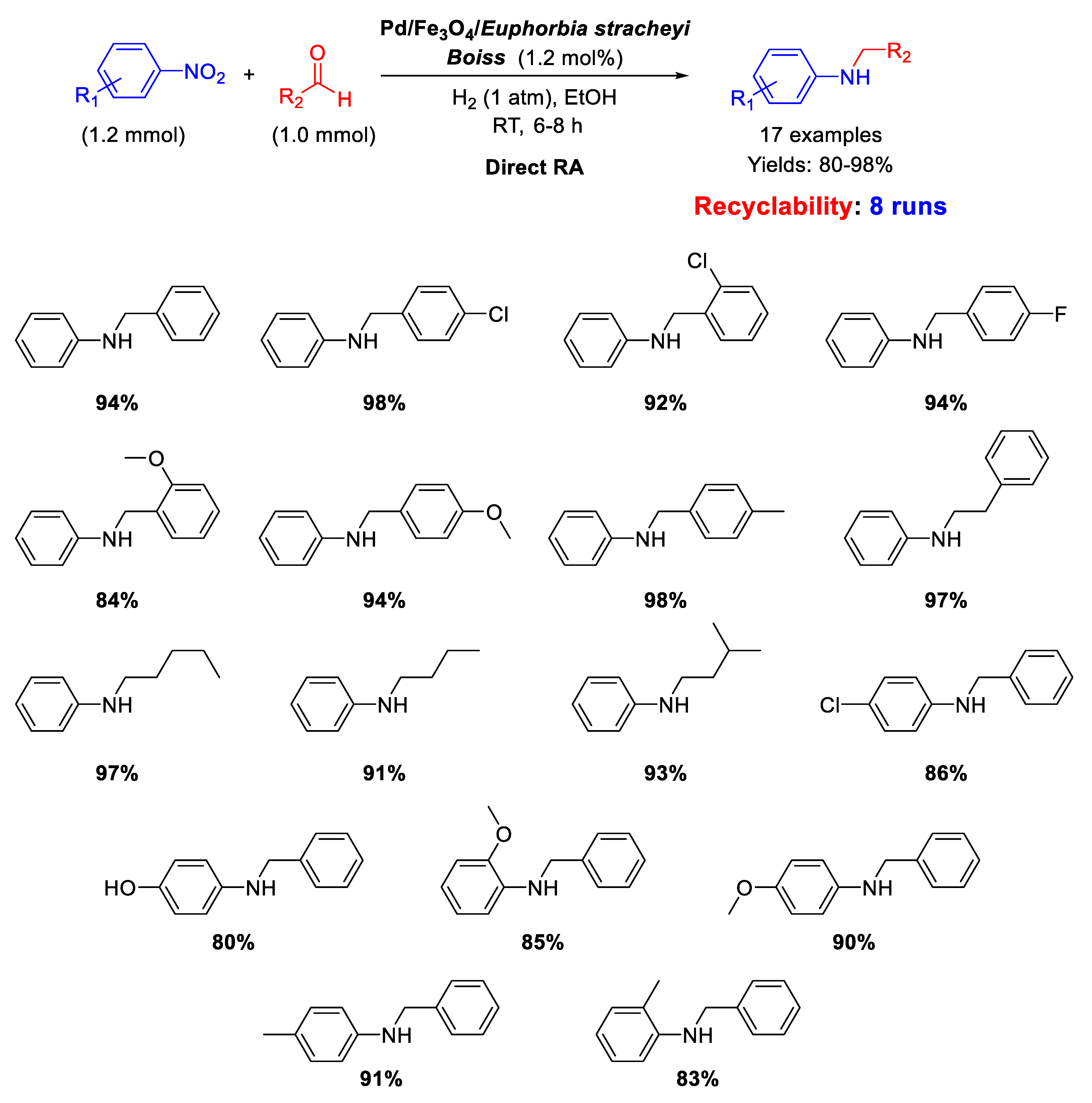 Molecules 26 01120 sch020 Molecules 26 01120 sch020