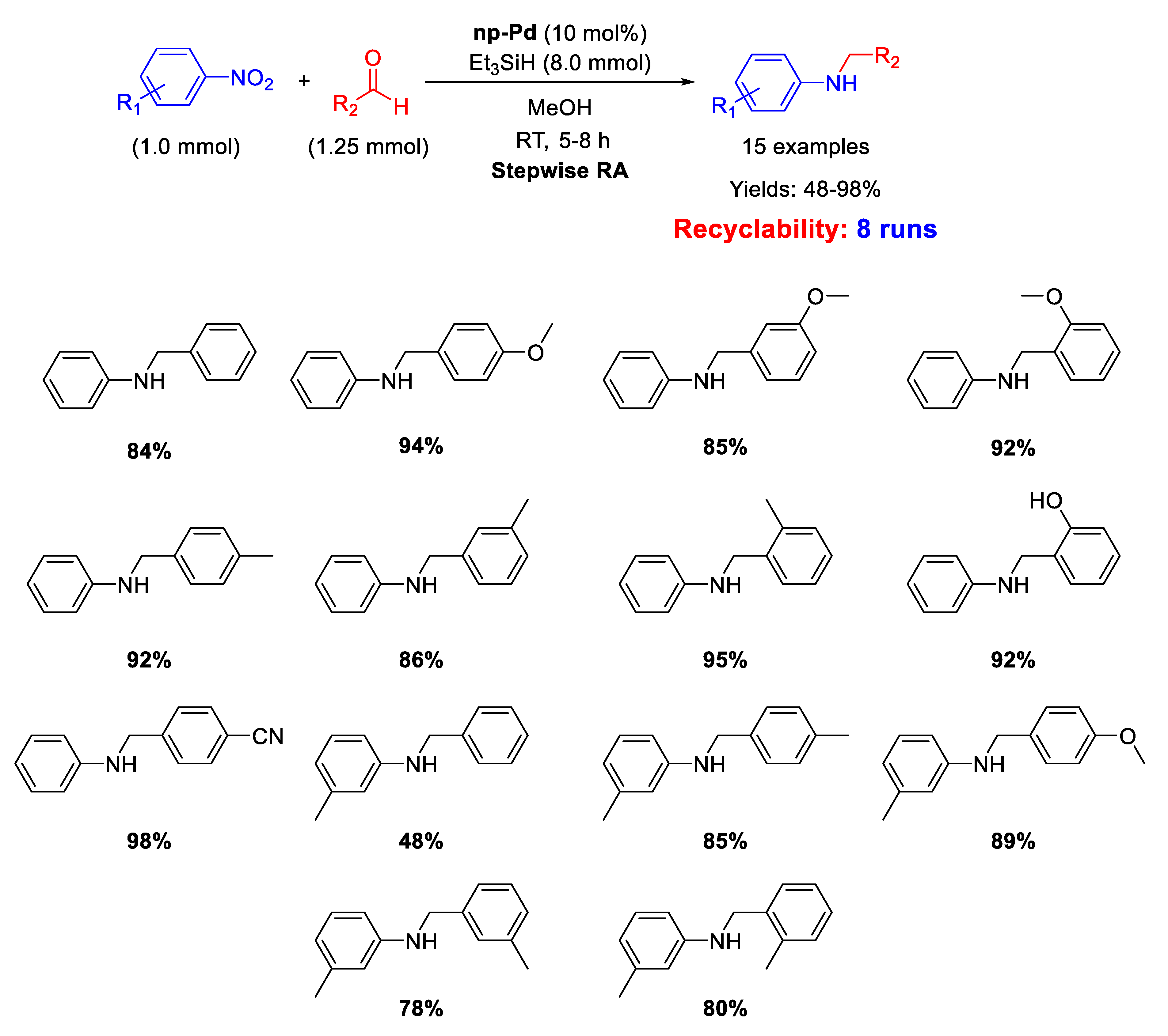 Molecules 26 01120 sch021 Molecules 26 01120 sch021