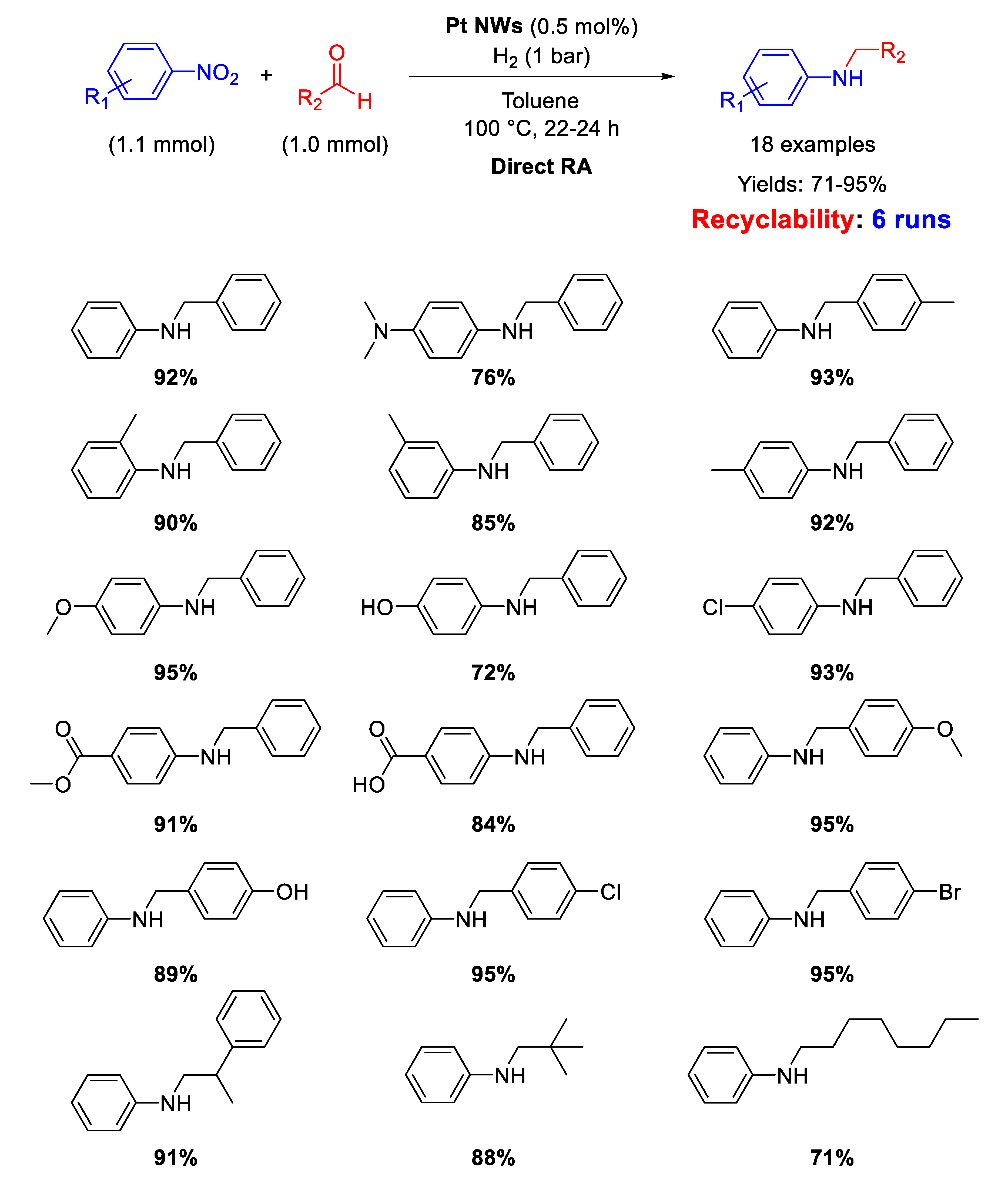 Molecules 26 01120 sch022 Molecules 26 01120 sch022