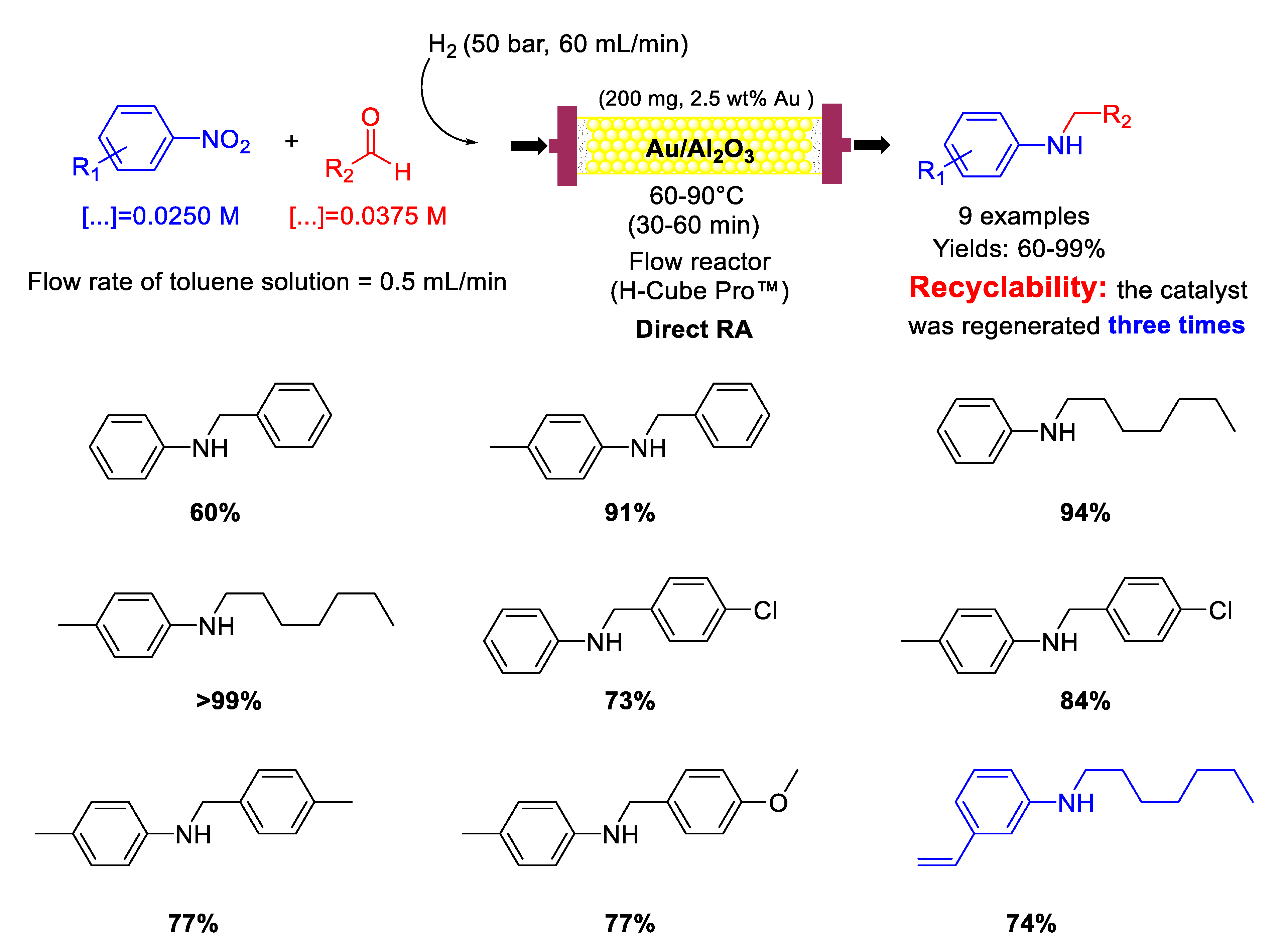 Molecules 26 01120 sch030 Molecules 26 01120 sch030
