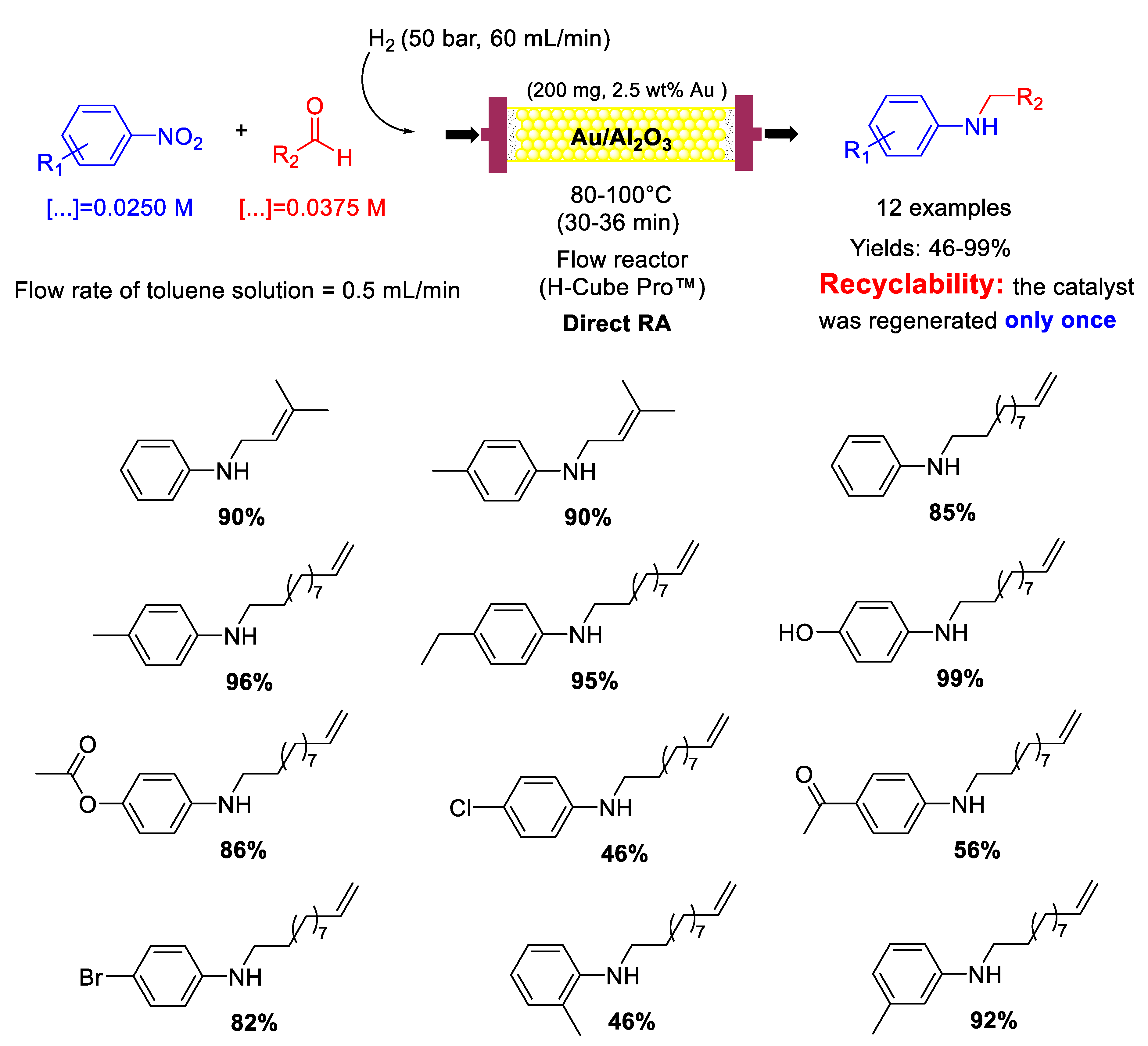 Molecules 26 01120 sch031 Molecules 26 01120 sch031