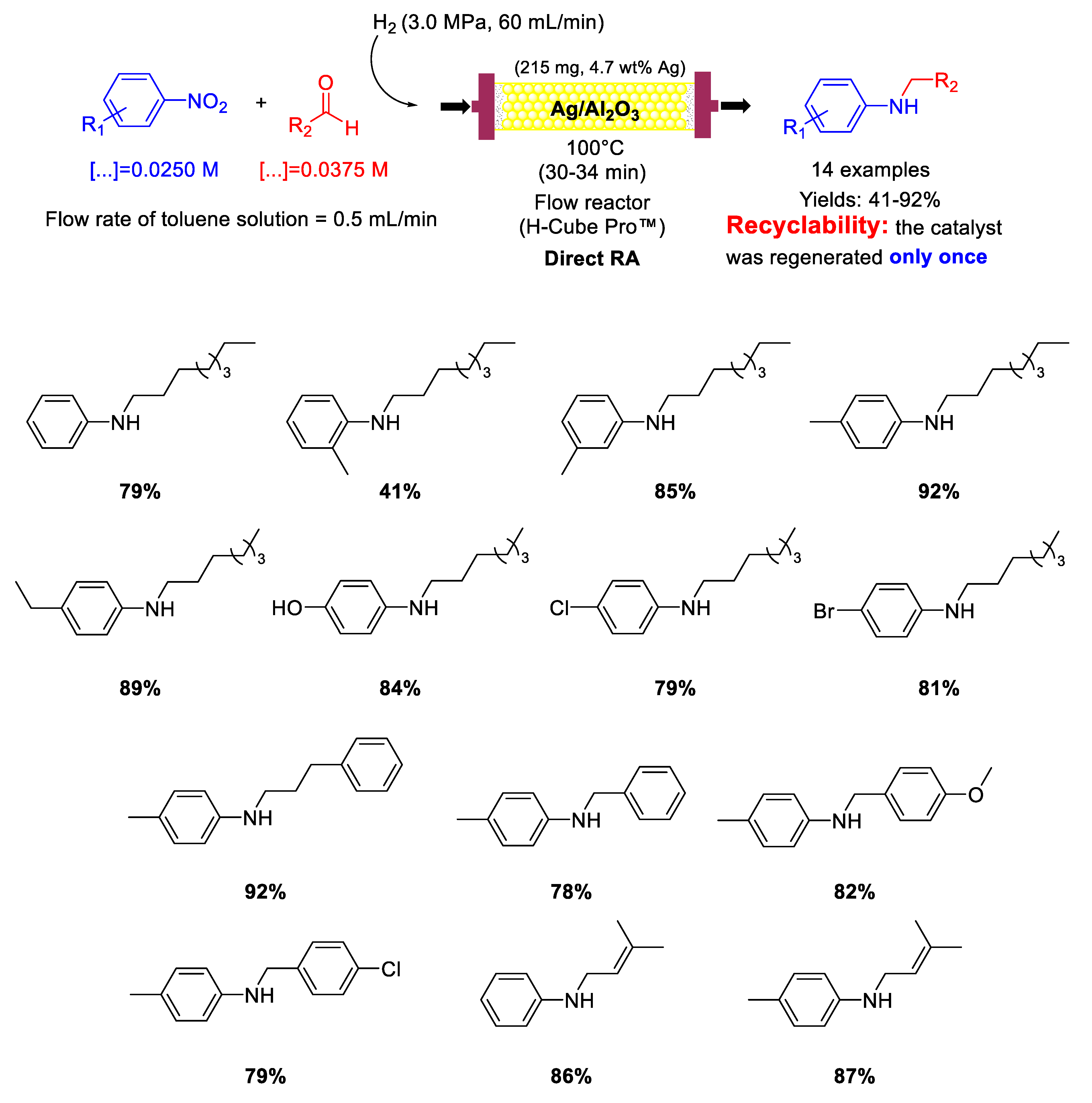 Molecules 26 01120 sch034 Molecules 26 01120 sch034