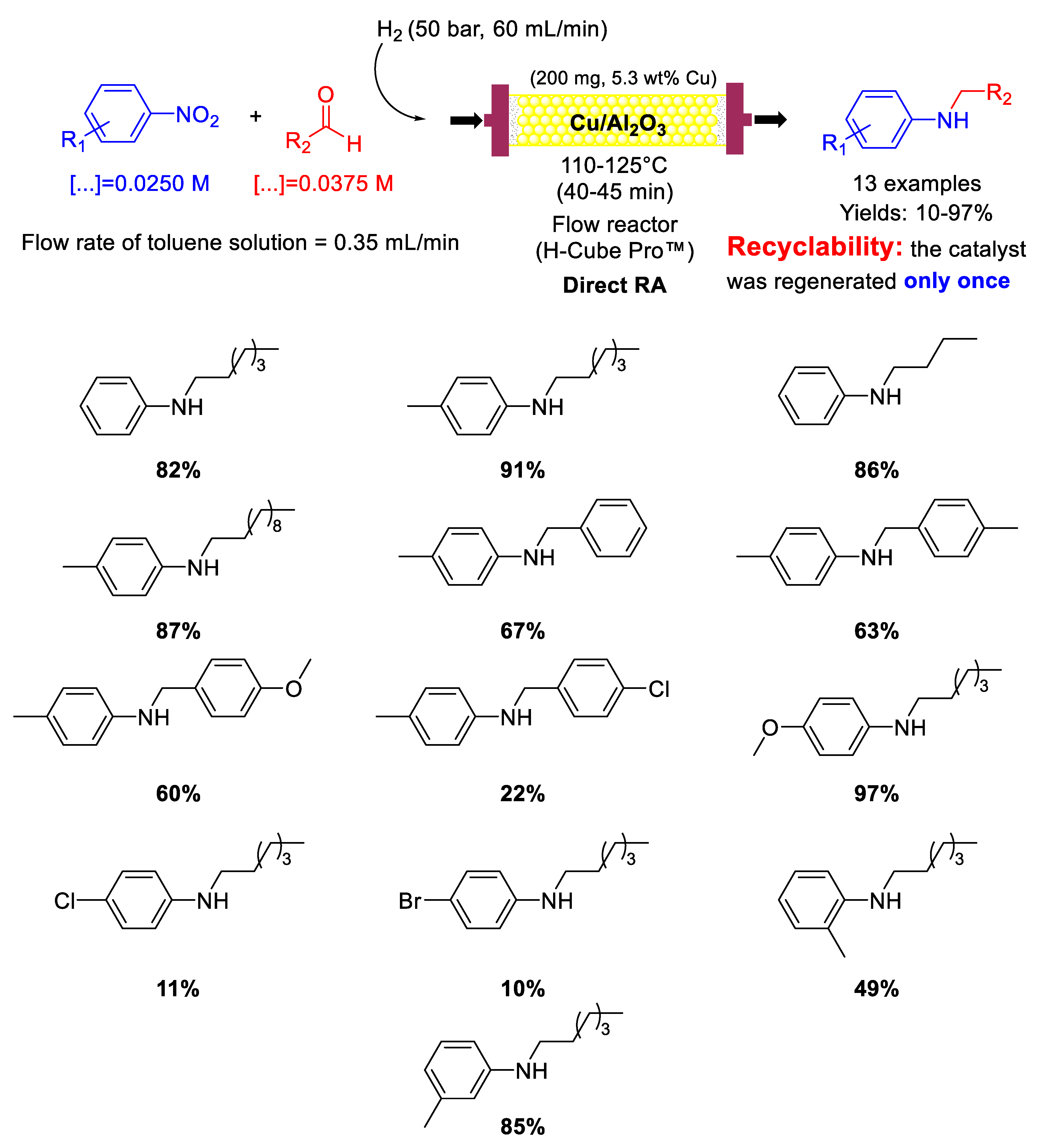 Molecules 26 01120 sch035 Molecules 26 01120 sch035