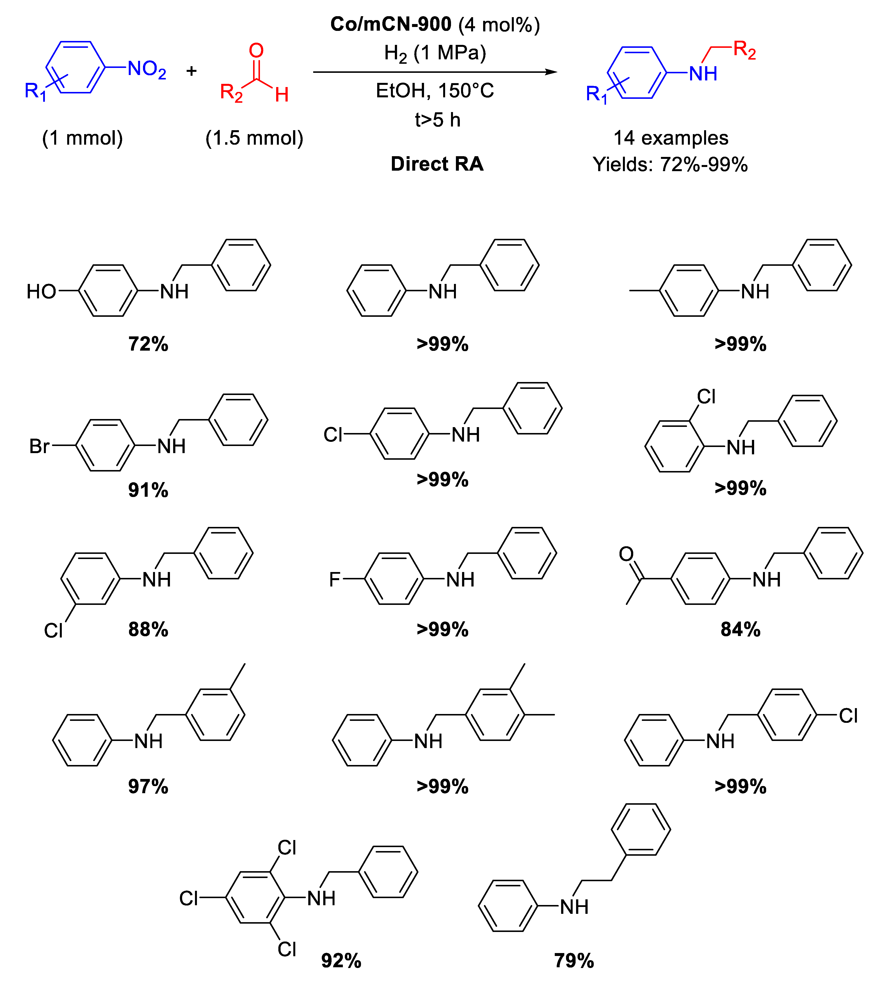 Molecules 26 01120 sch041 Molecules 26 01120 sch041
