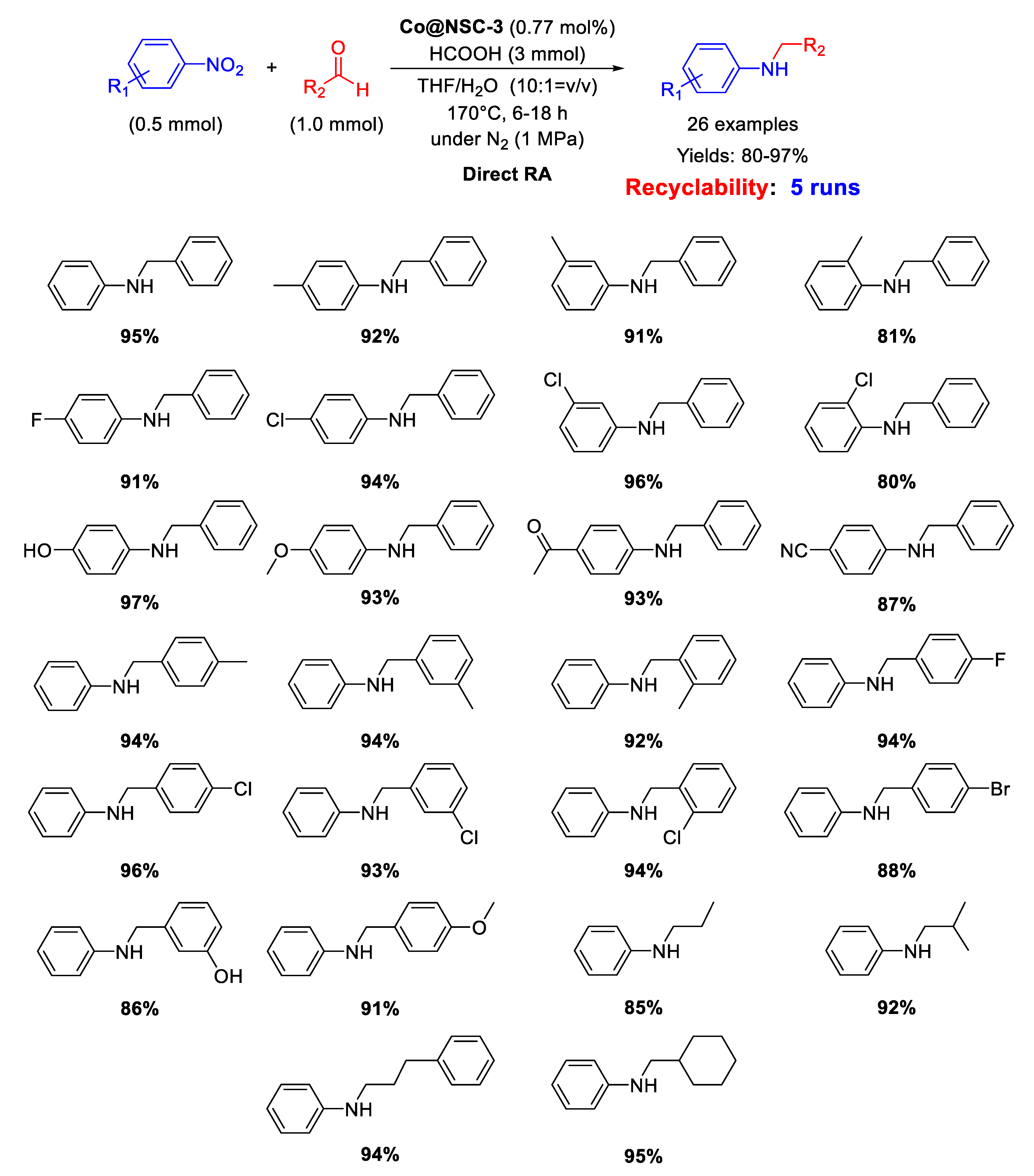 Molecules 26 01120 sch047 Molecules 26 01120 sch047