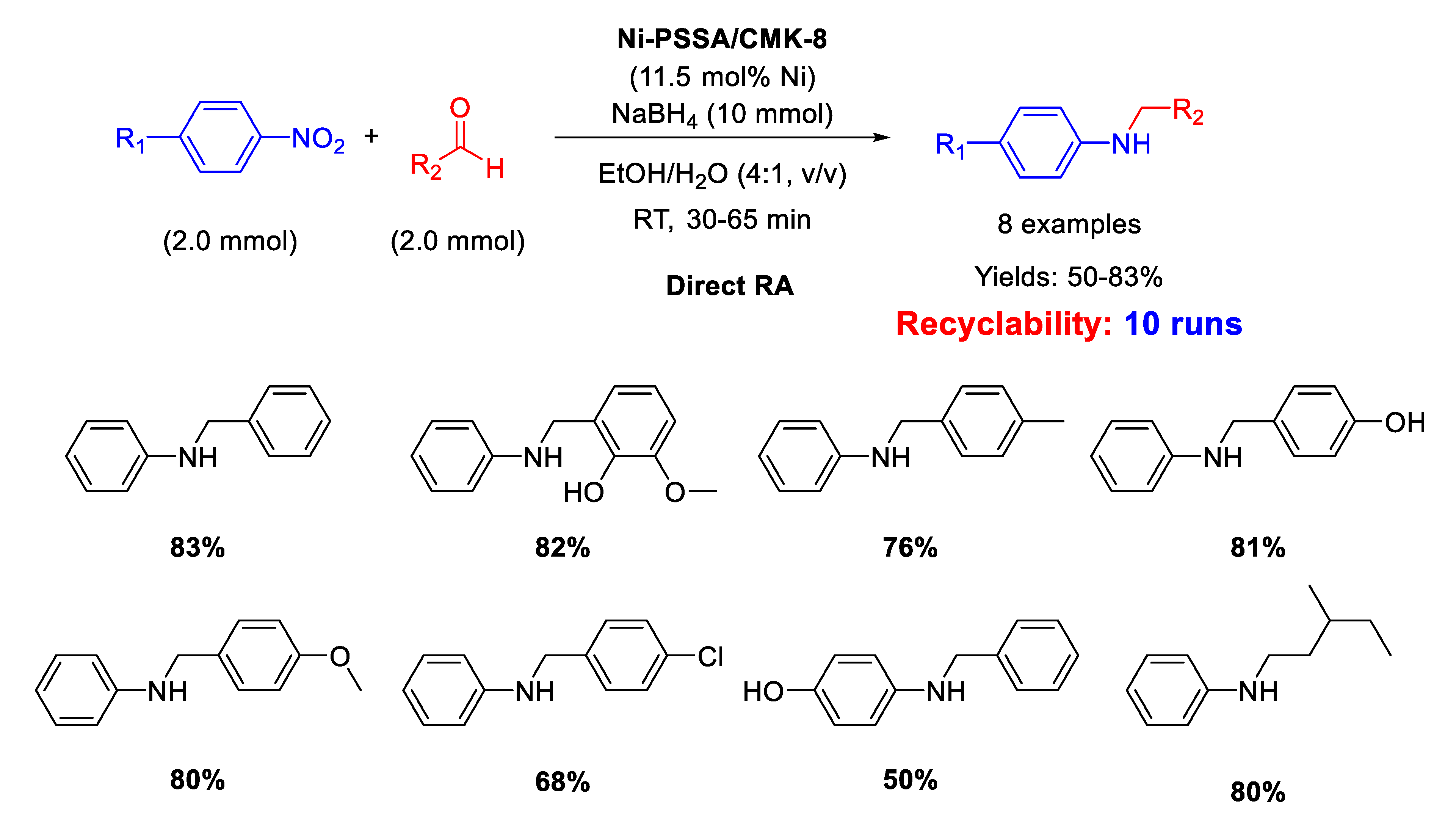 Molecules 26 01120 sch049 Molecules 26 01120 sch049