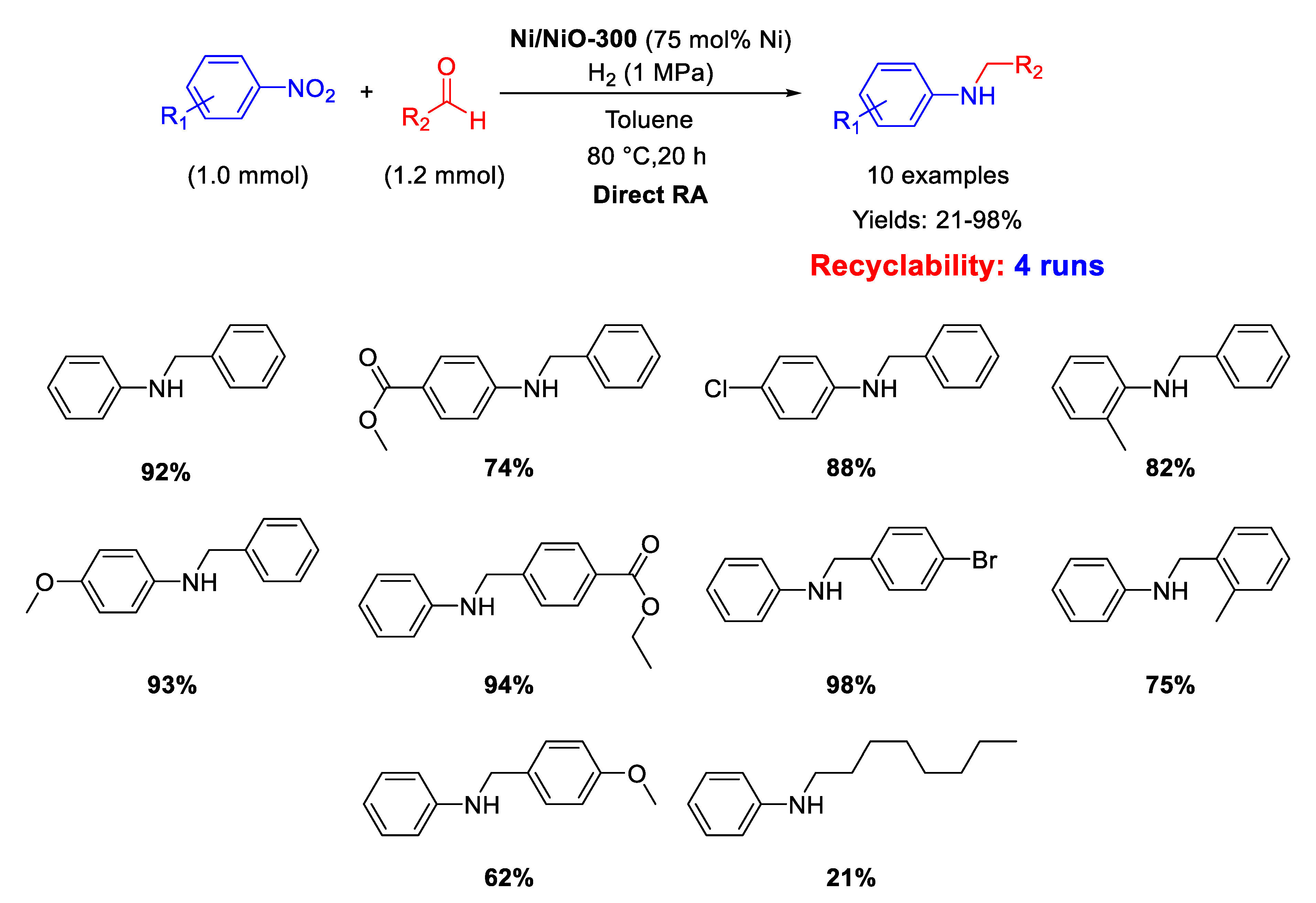 Molecules 26 01120 sch052 Molecules 26 01120 sch052