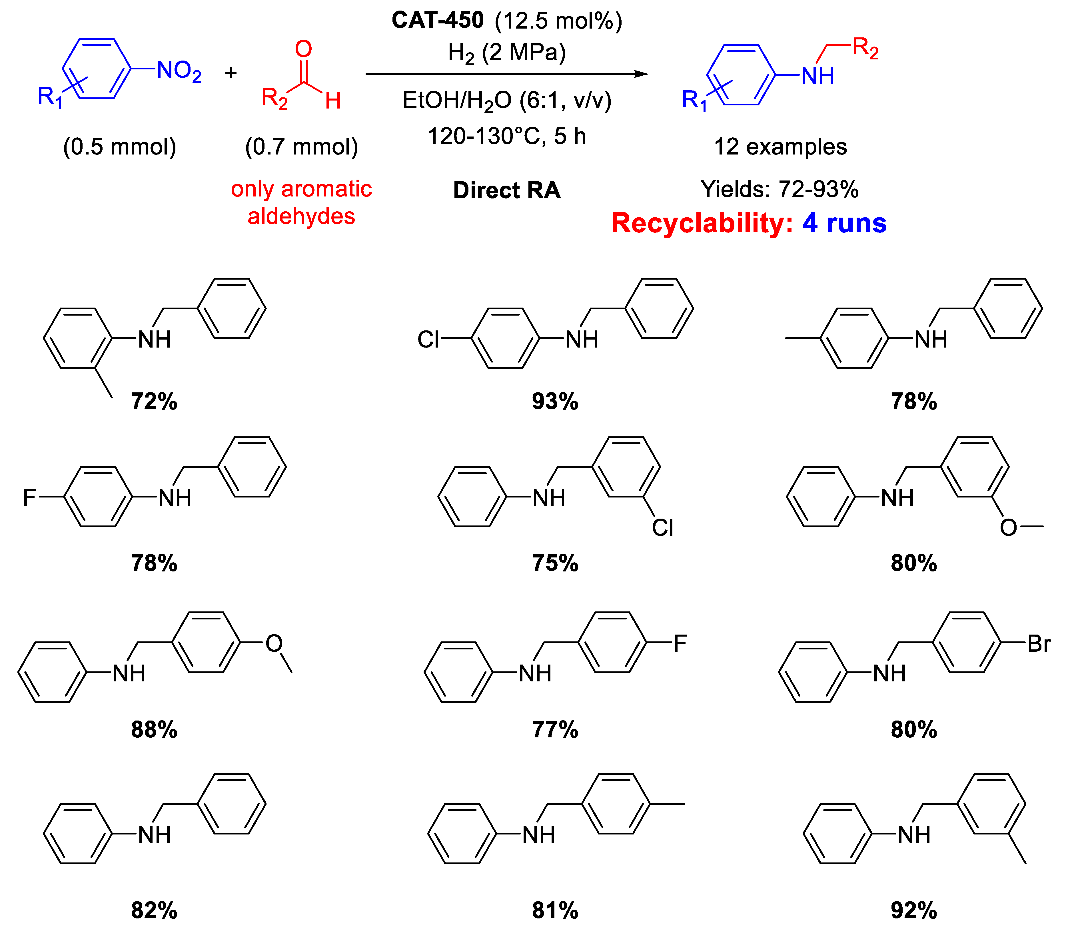 Molecules 26 01120 sch053 Molecules 26 01120 sch053