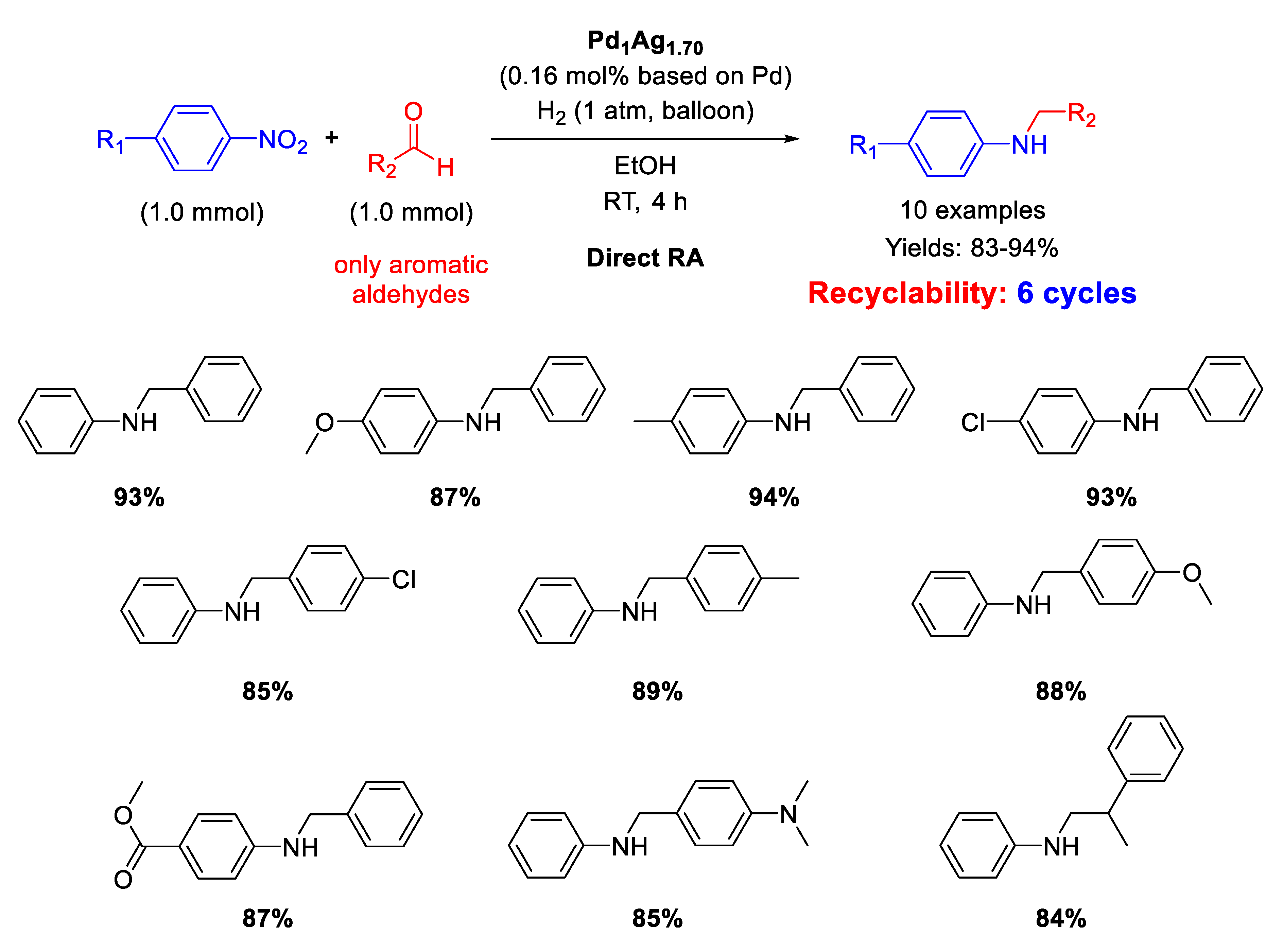 Molecules 26 01120 sch054 Molecules 26 01120 sch054