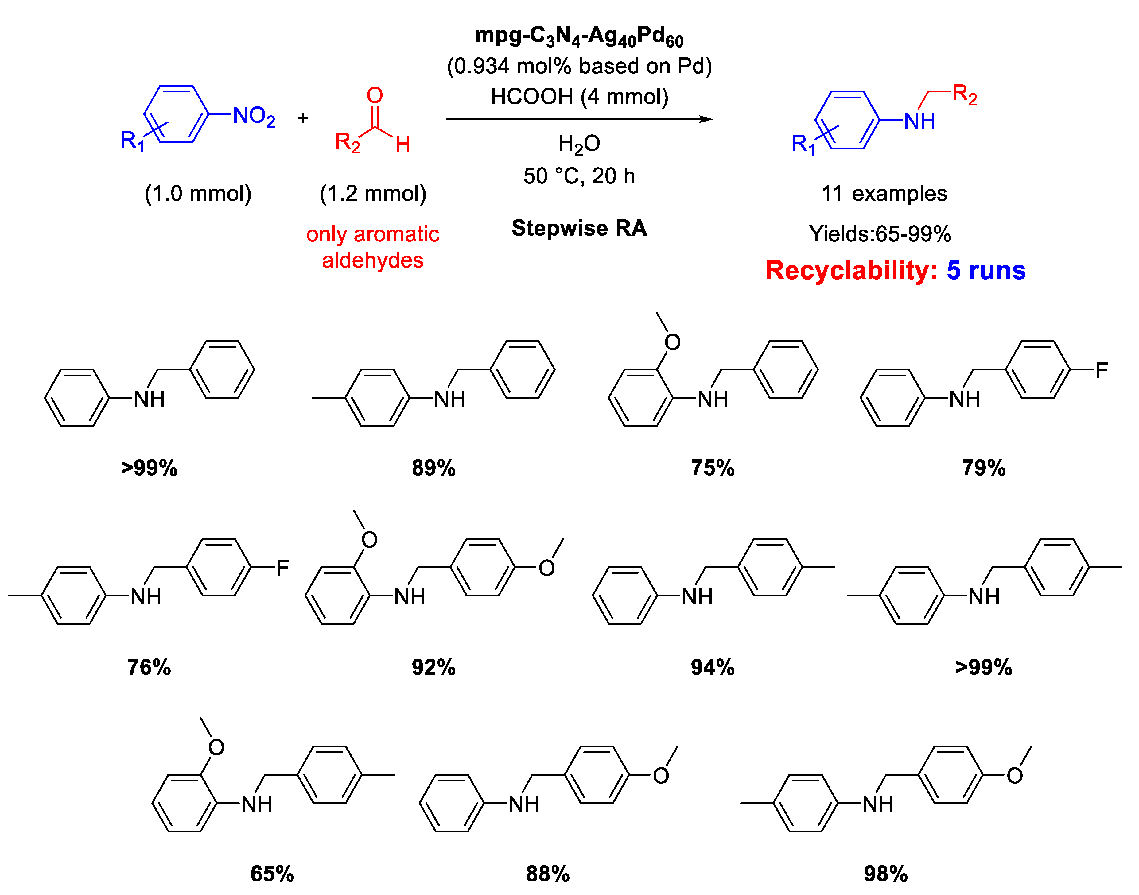 Molecules 26 01120 sch055 Molecules 26 01120 sch055