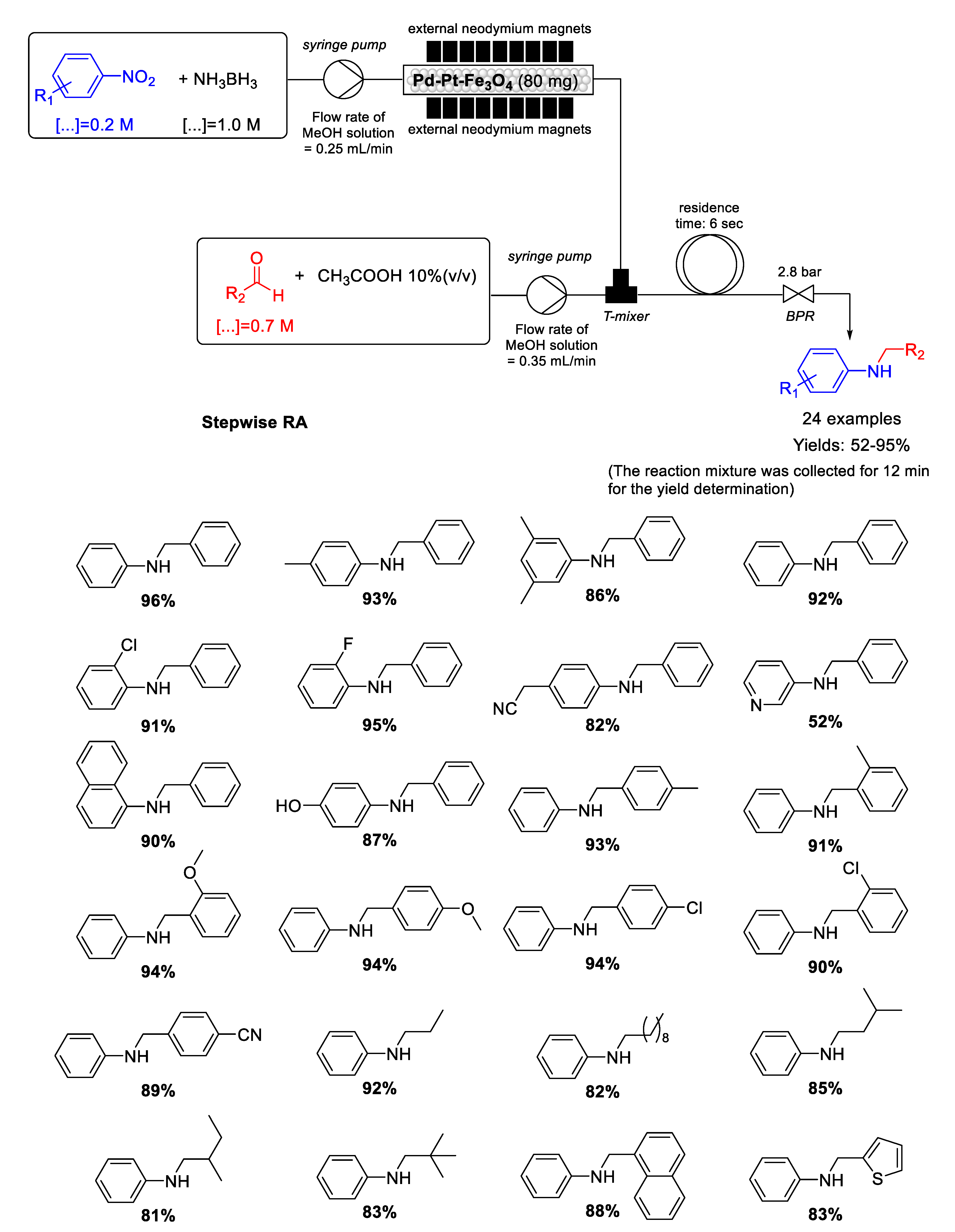 Molecules 26 01120 sch057 Molecules 26 01120 sch057