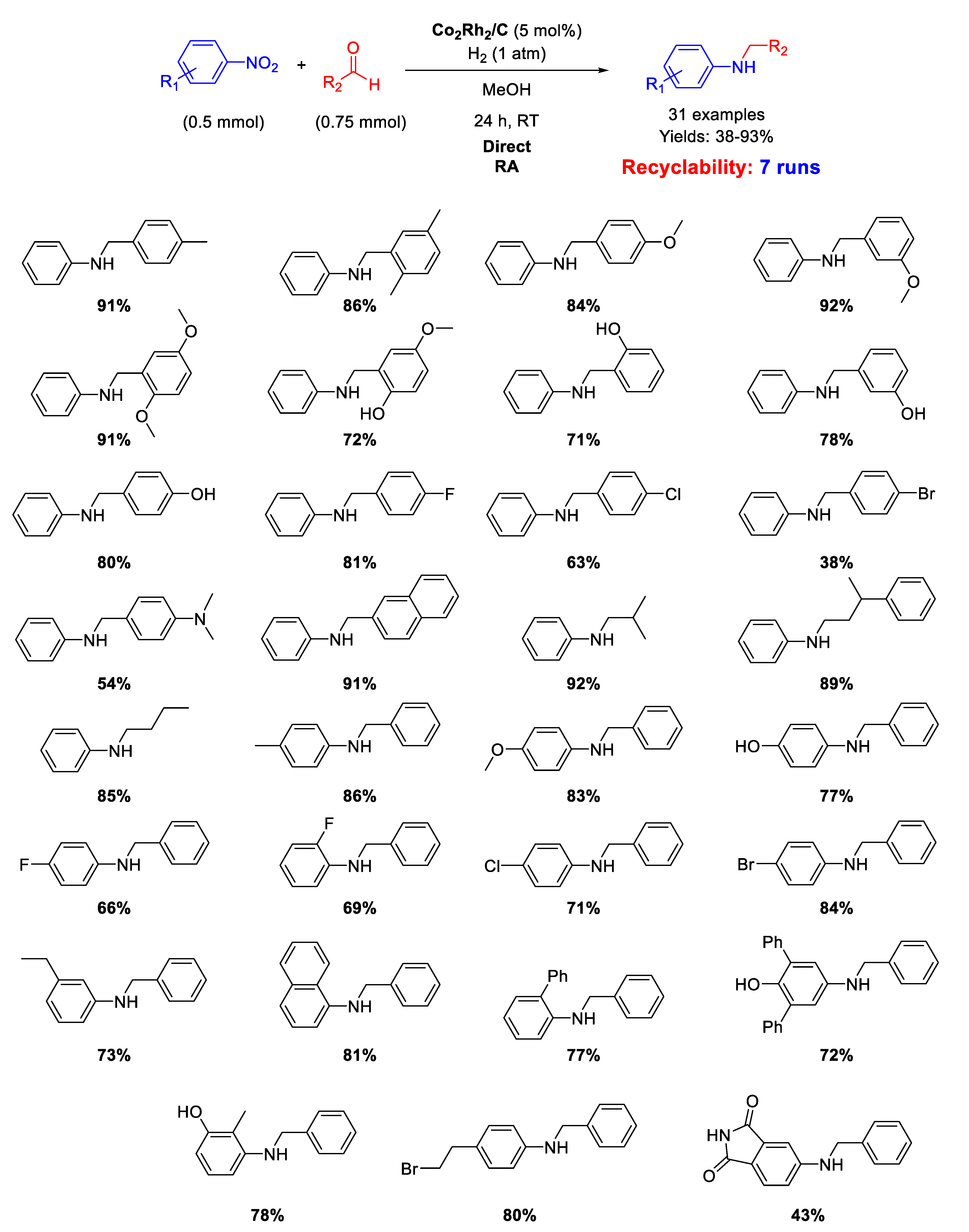 Molecules 26 01120 sch059 Molecules 26 01120 sch059