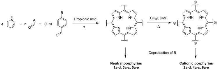Molecules 26 01122 i001 Molecules 26 01122 i001