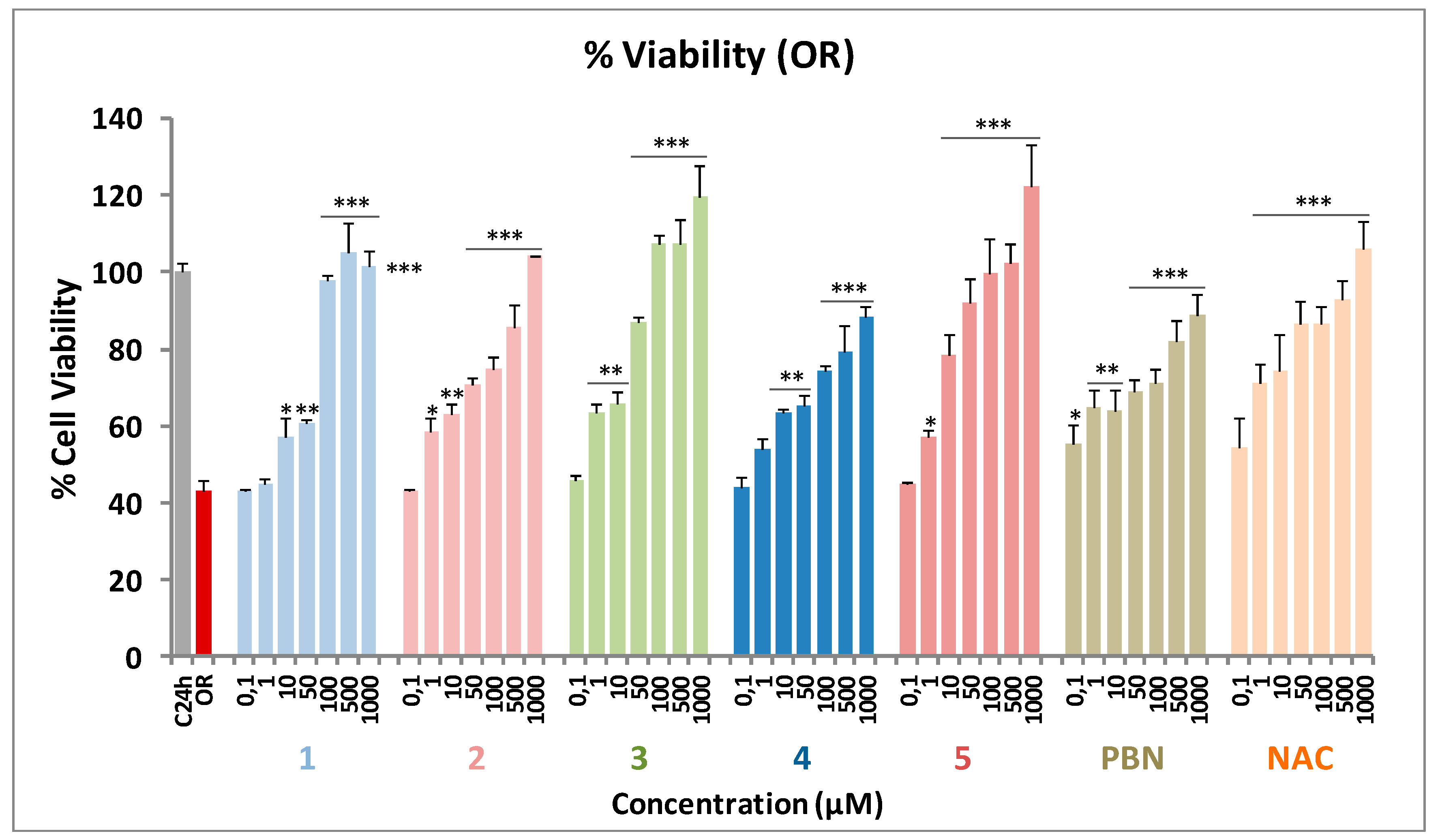 Molecules 26 01127 g002