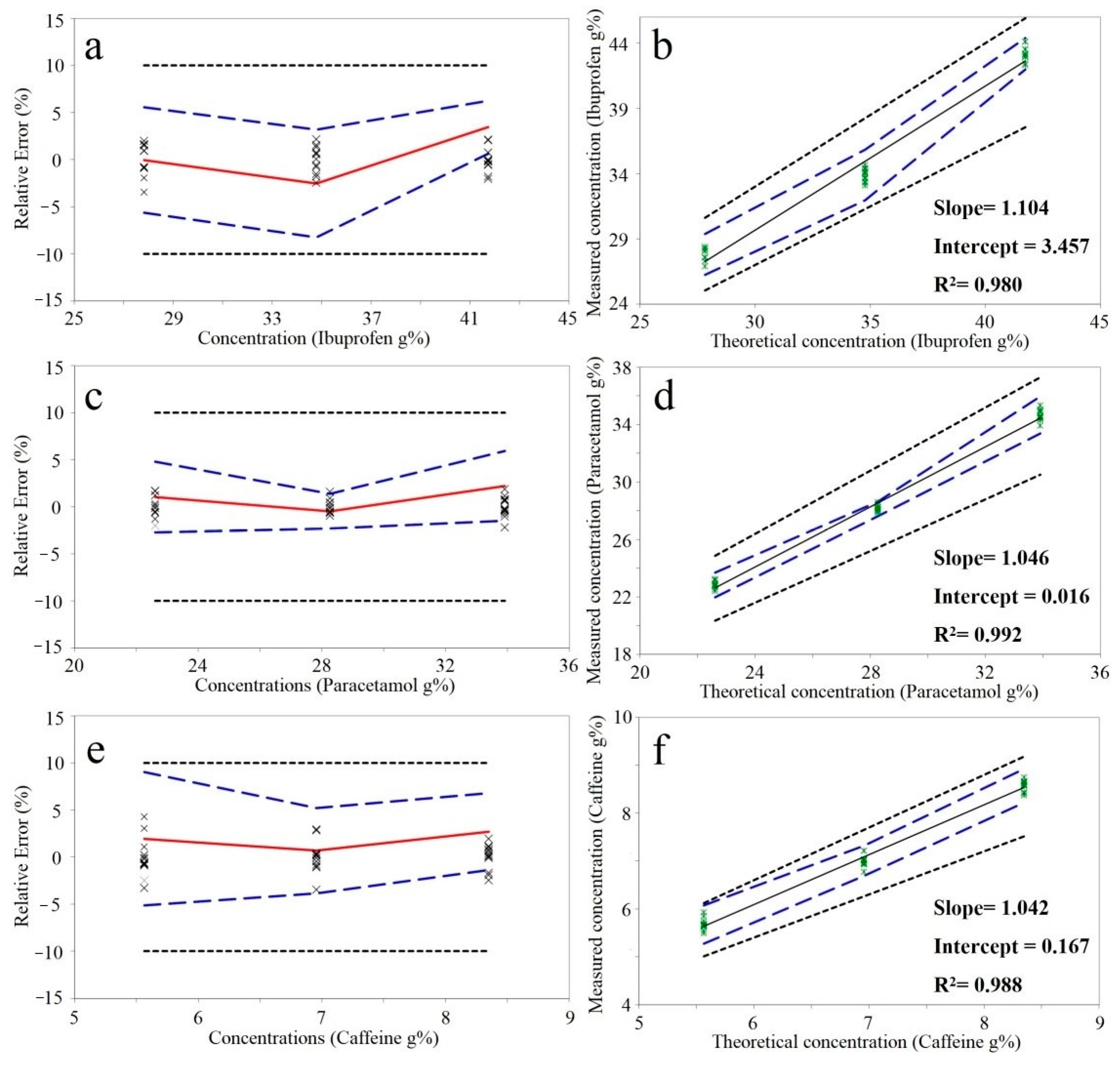 Molecules 26 01129 g001