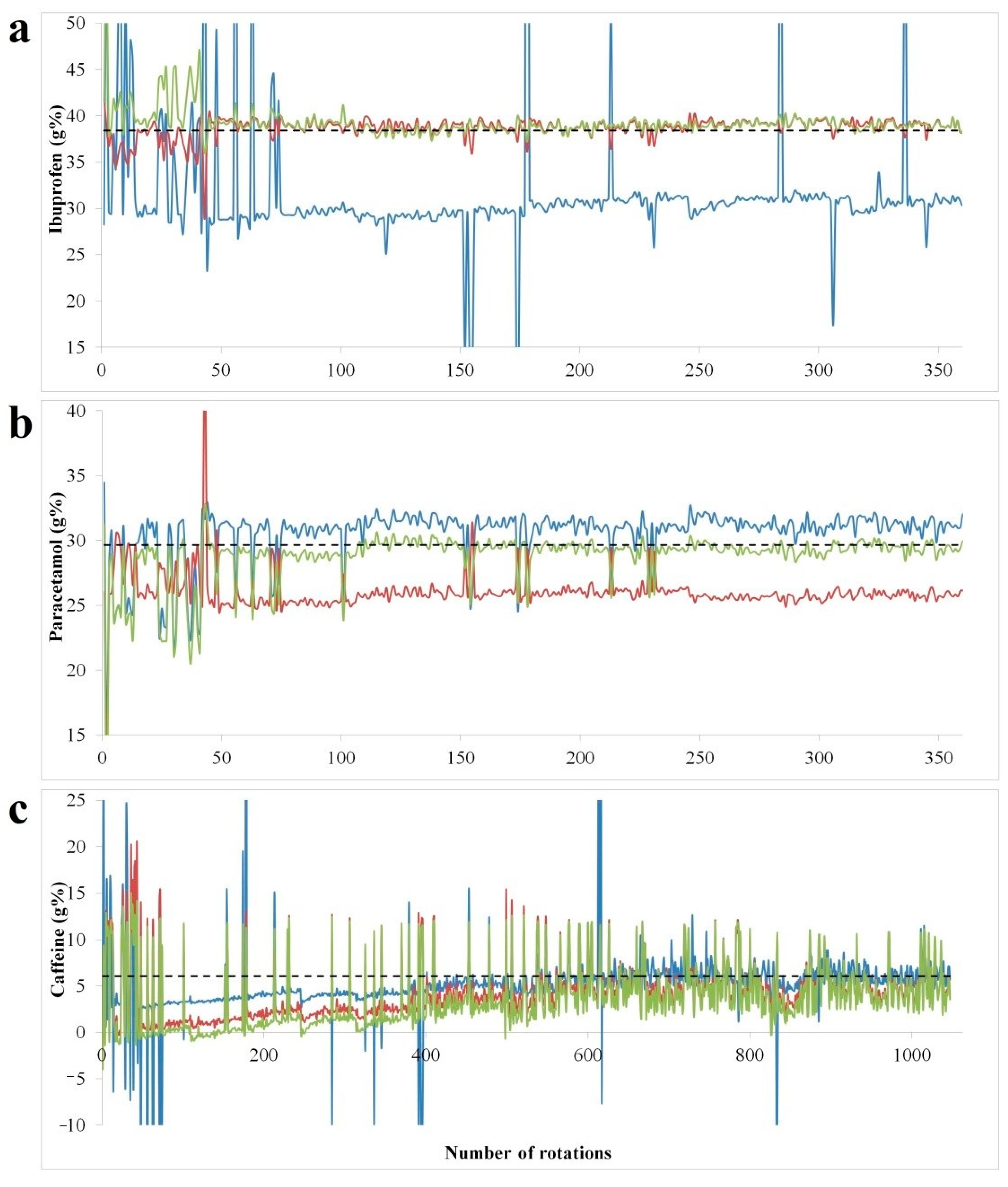 Molecules 26 01129 g004