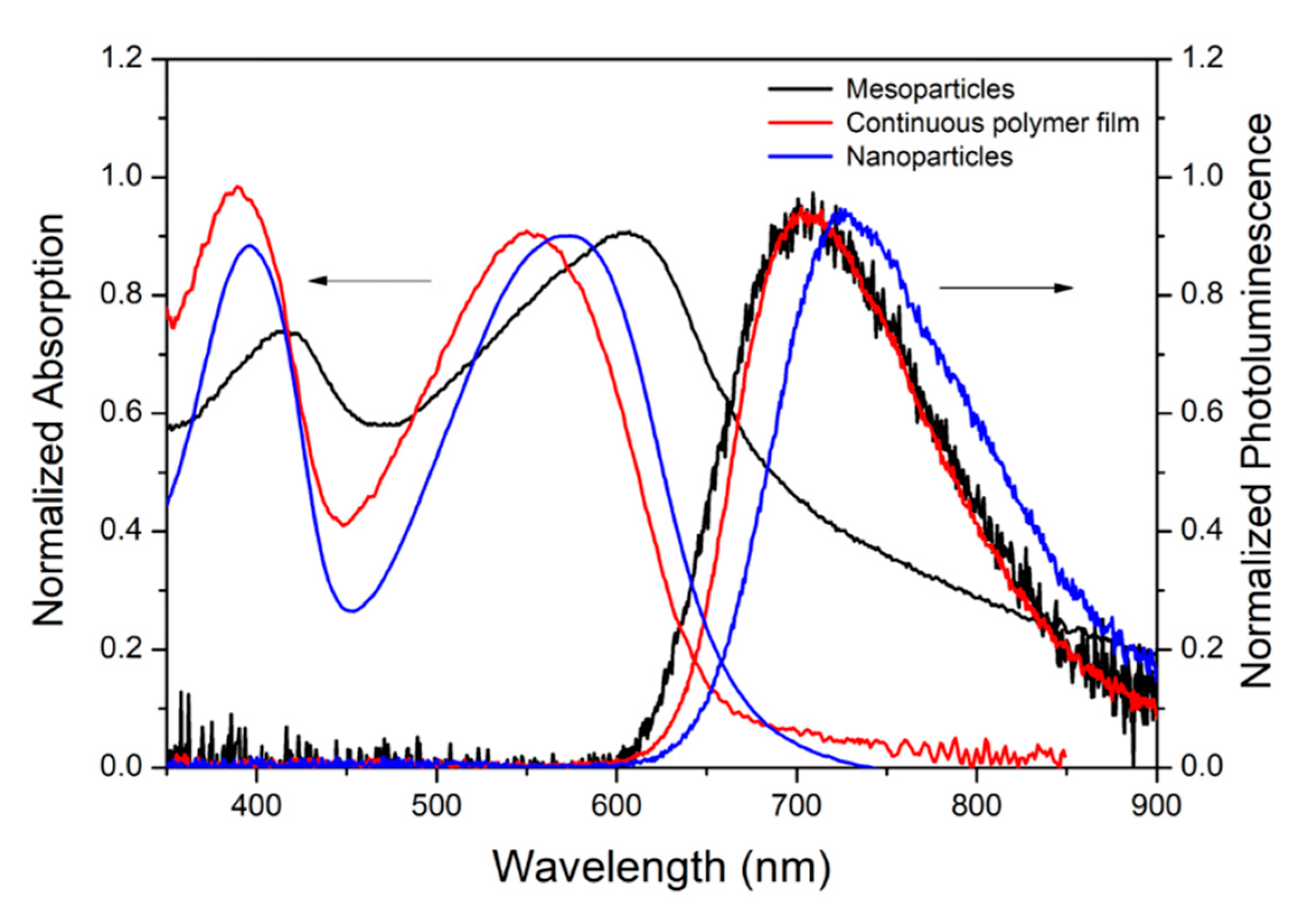 Molecules 26 01138 g001 Molecules 26 01138 g001