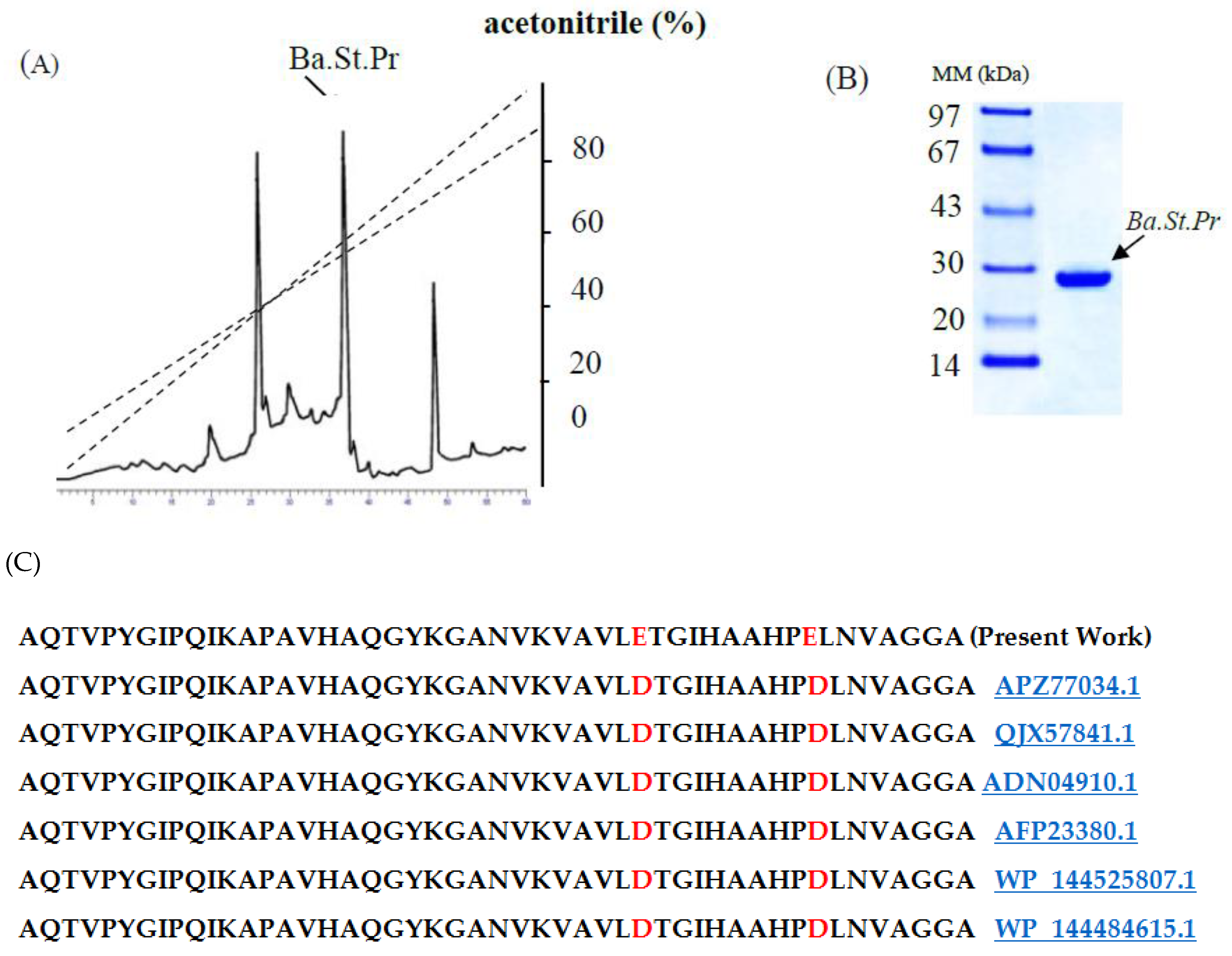 Molecules 26 01139 g005