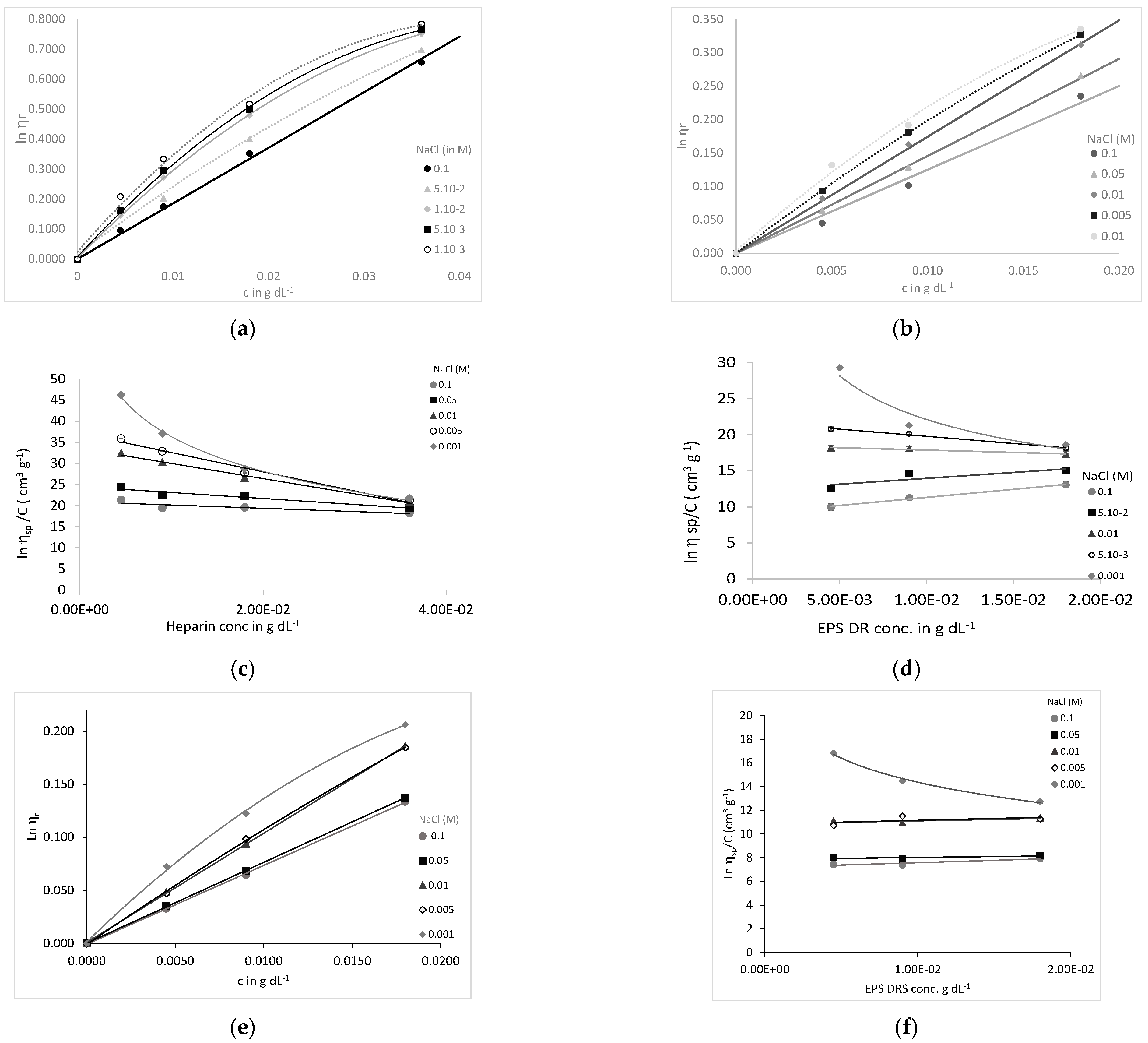 Molecules 26 01143 g005a
