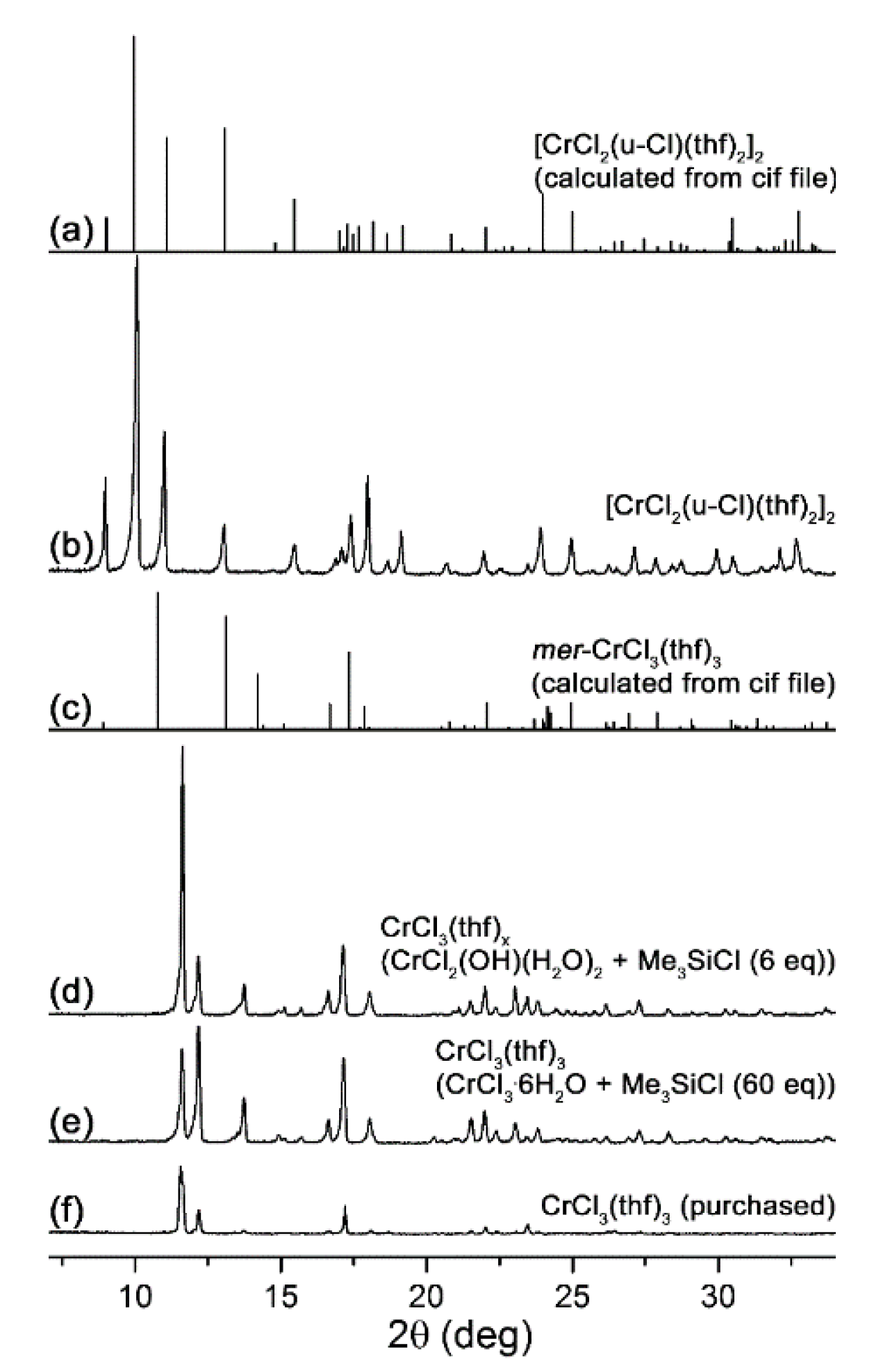 Molecules 26 01167 g003