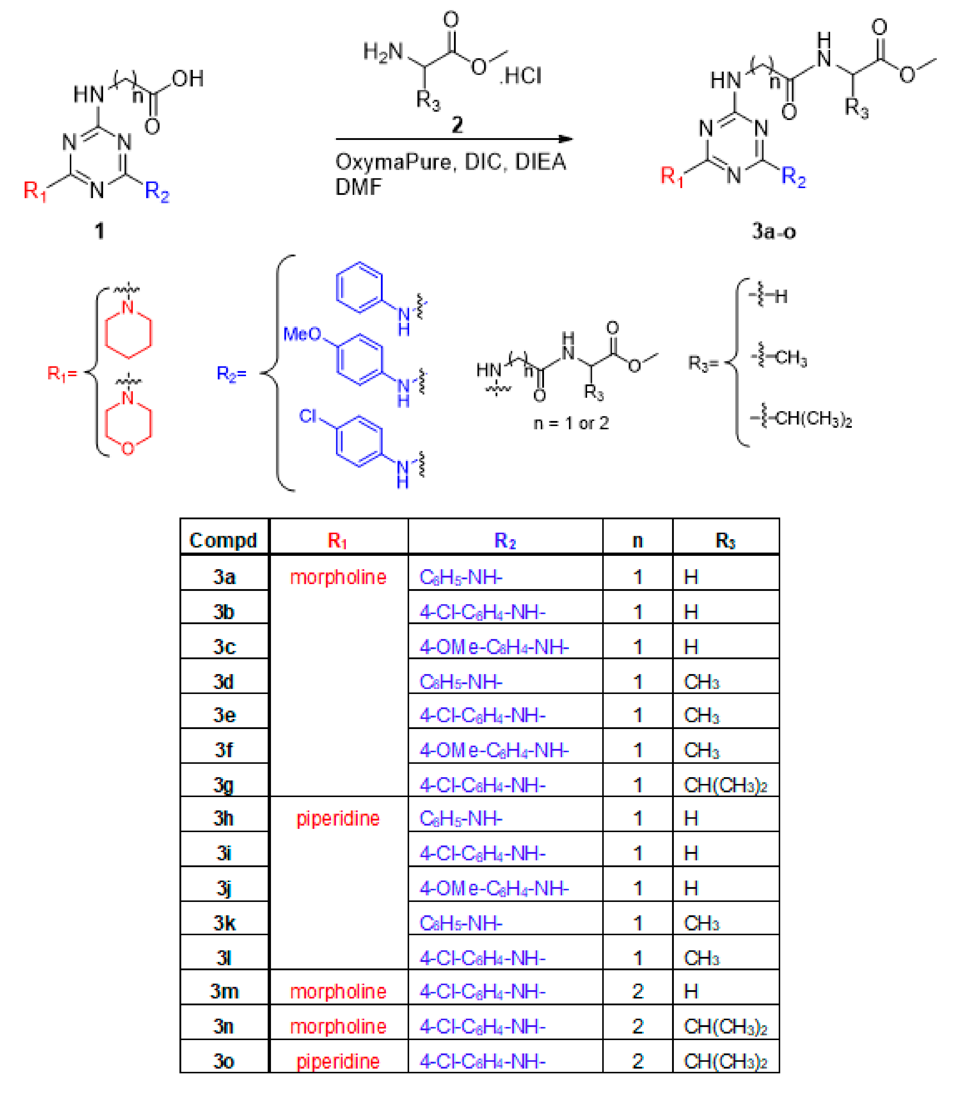 Molecules 26 01170 sch001 Molecules 26 01170 sch001