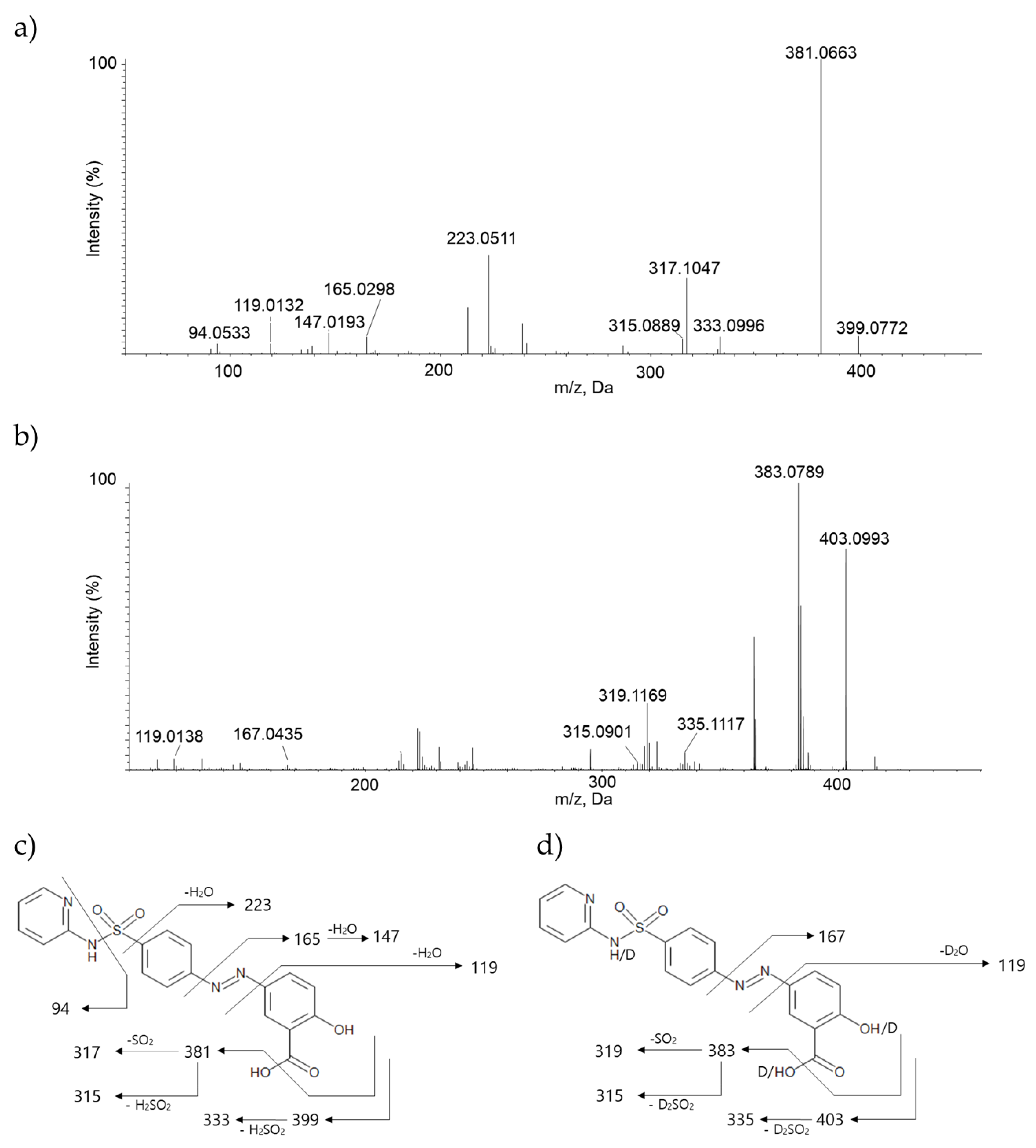 Molecules 26 01179 g003