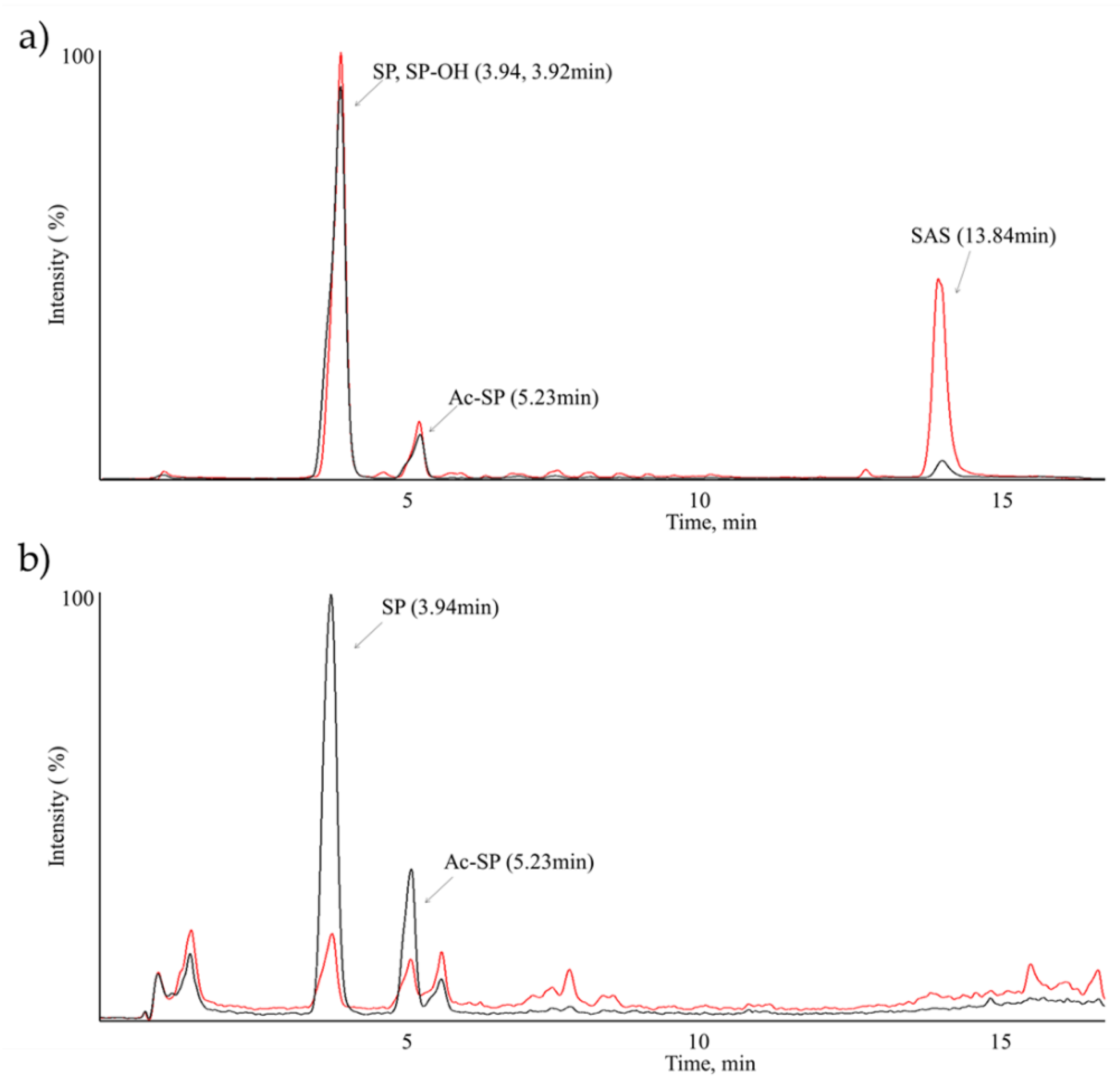 Molecules 26 01179 g004
