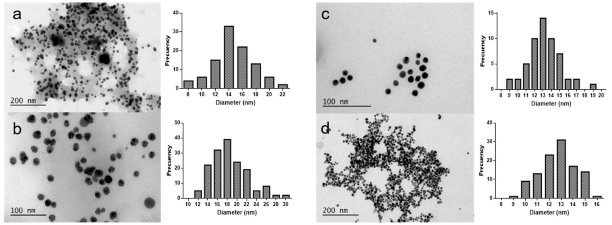 Molecules 26 01182 g003 Molecules 26 01182 g003