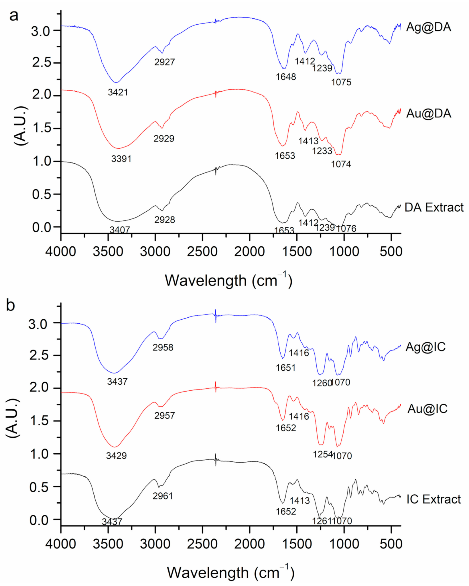 Molecules 26 01182 g004 Molecules 26 01182 g004