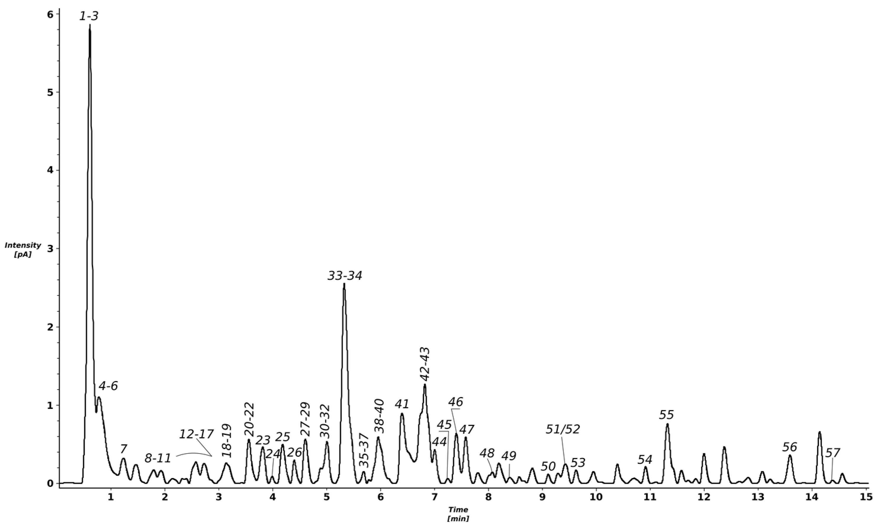 Molecules 26 01201 g001