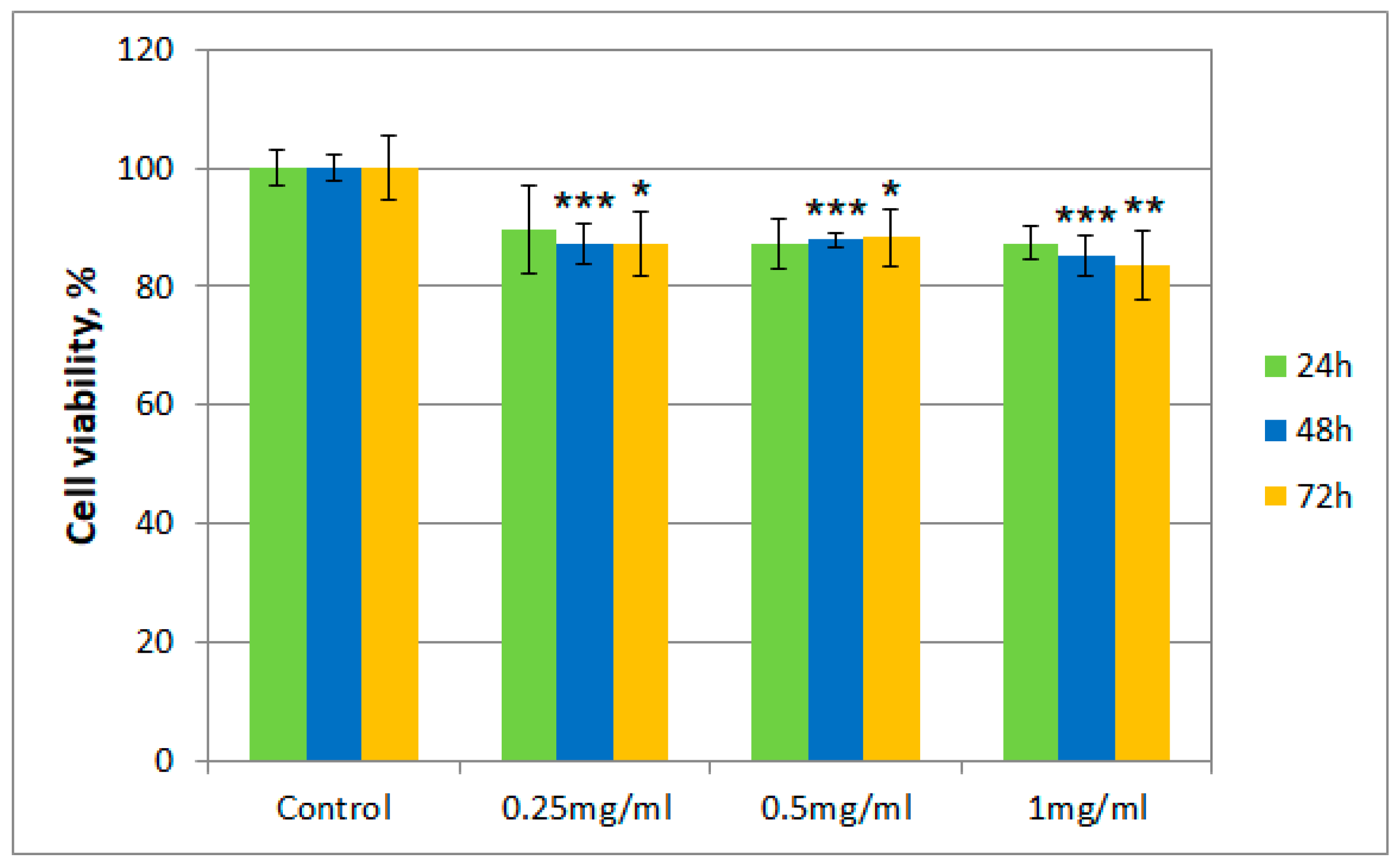Molecules 26 01201 g002