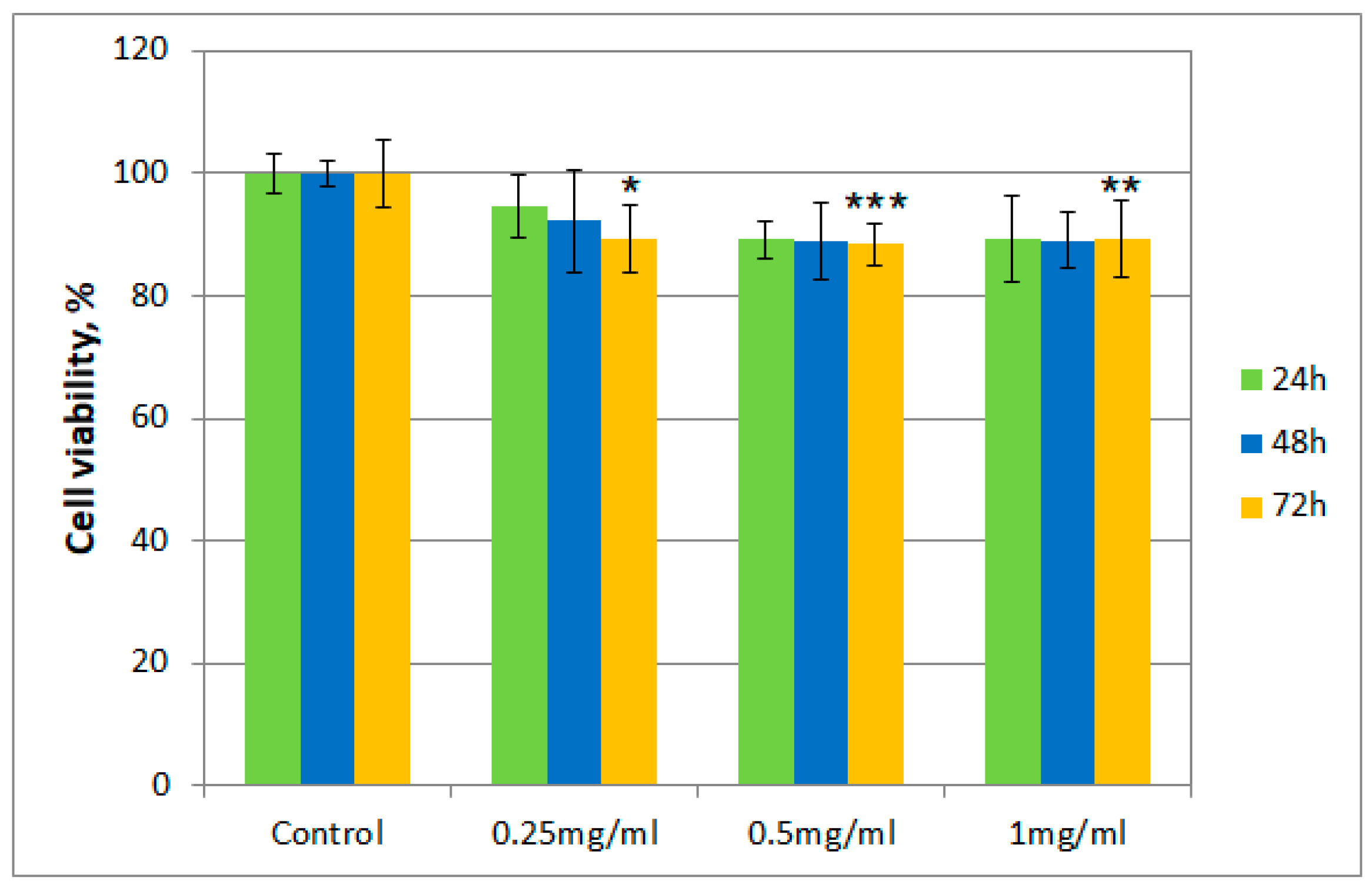 Molecules 26 01201 g003